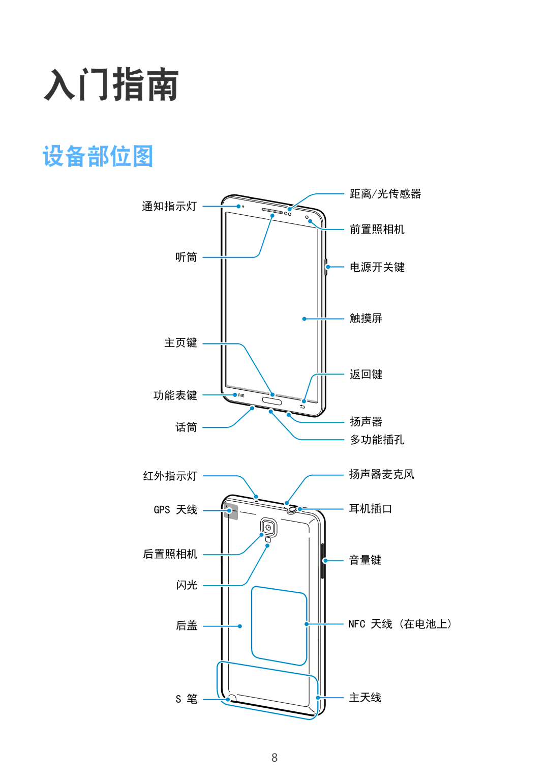 Samsung SM-N7500ZWAXXV, SM-N7500ZKAXXV manual 入门指南, 设备部位图 