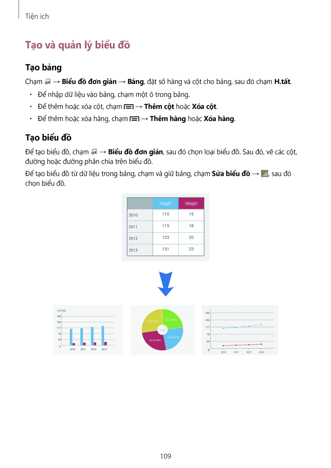 Samsung SM-N7500ZKAXXV, SM-N7500ZWAXXV manual Tạo và quản lý biểu đồ, Tạo bảng, Tạo biểu đồ, 109 