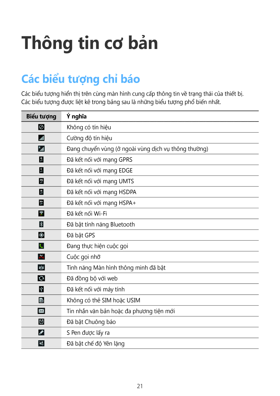 Samsung SM-N7500ZKAXXV, SM-N7500ZWAXXV manual Thông tin cơ bản, Các biểu tượng chỉ báo, Biểu tượng Ý nghĩa 