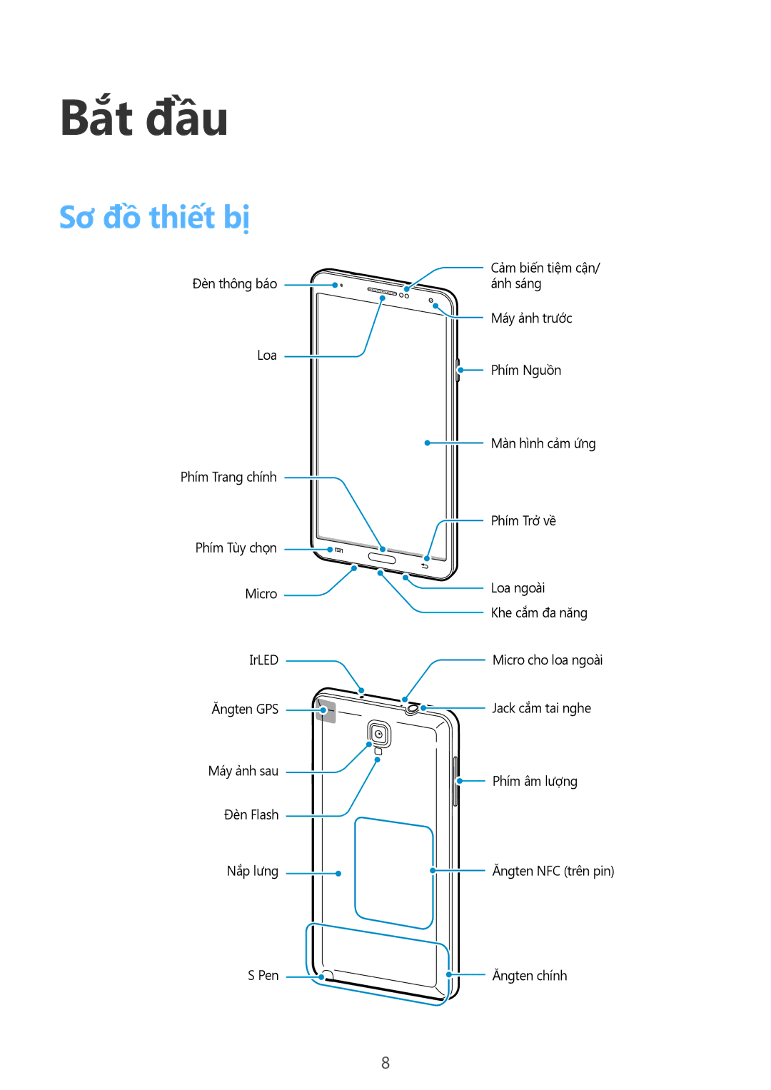 Samsung SM-N7500ZWAXXV, SM-N7500ZKAXXV manual Bắt đầu, Sơ đồ thiết bị 