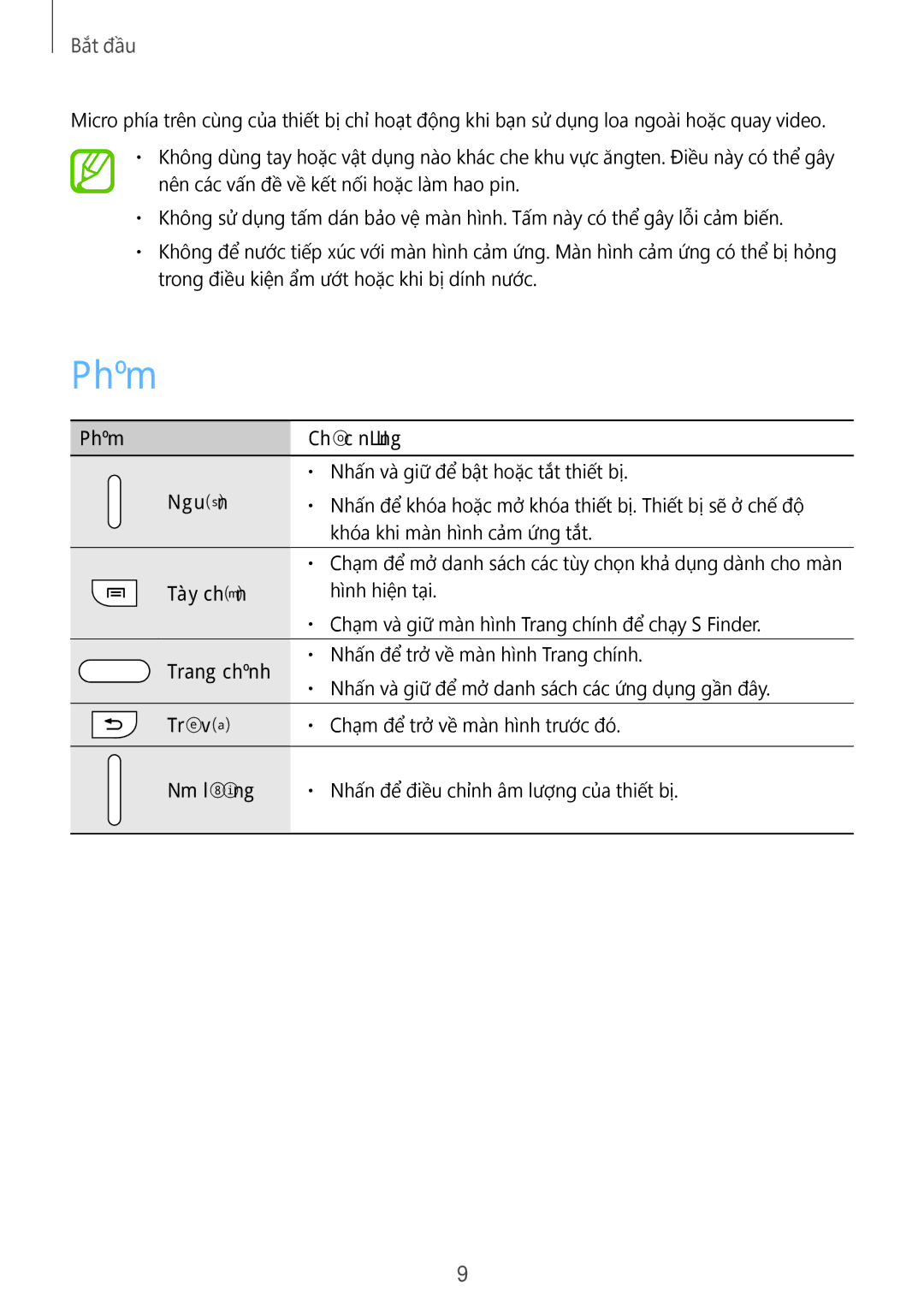 Samsung SM-N7500ZKAXXV, SM-N7500ZWAXXV manual Phím 