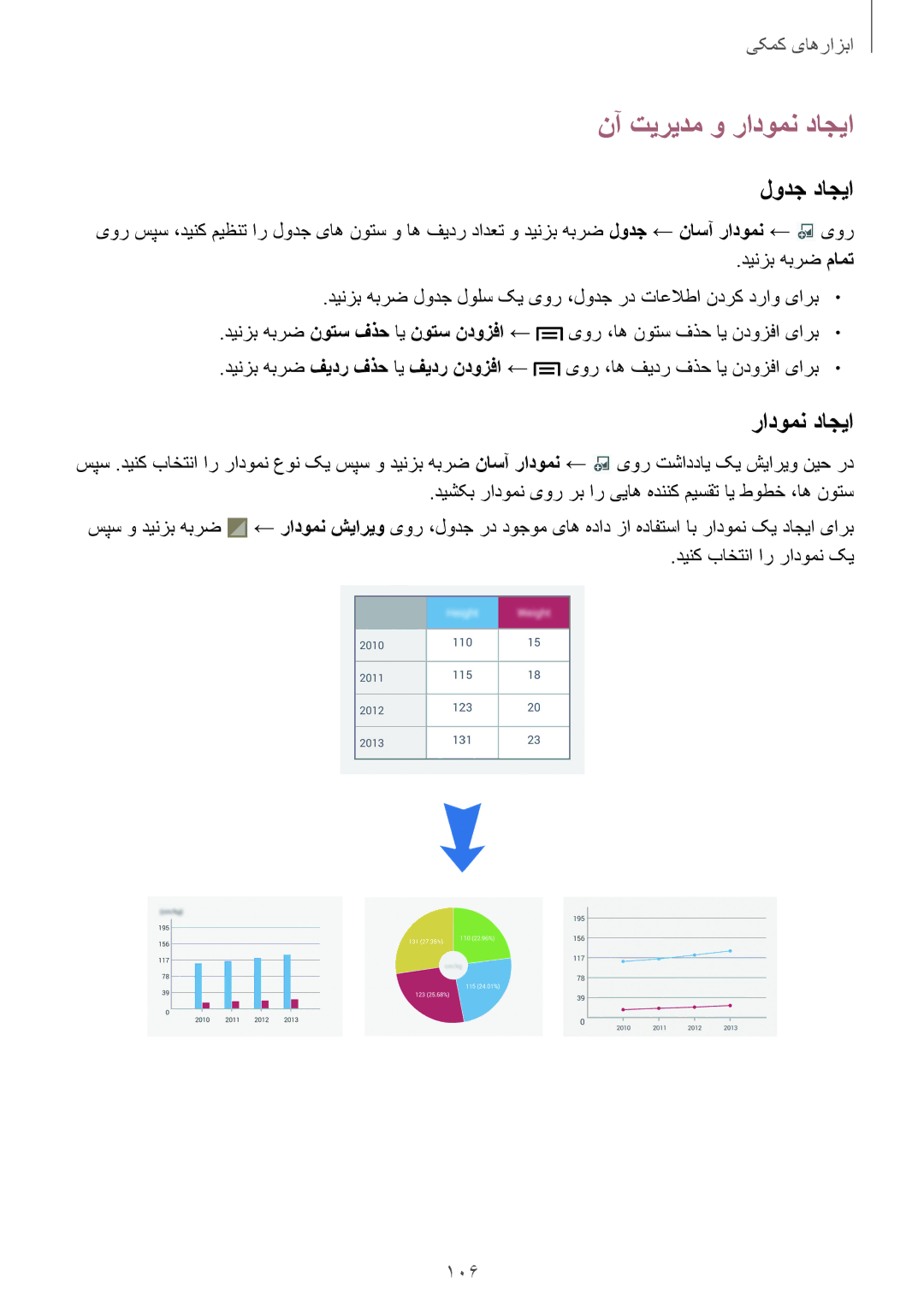 Samsung SM-N7502ZWAXSG, SM-N7502ZGATHR, SM-N7502ZGAXSG, SM-N7502ZKAACR, SM-N7502ZKAAFR نآ تیریدم و رادومن داجیا, لودج داجیا 