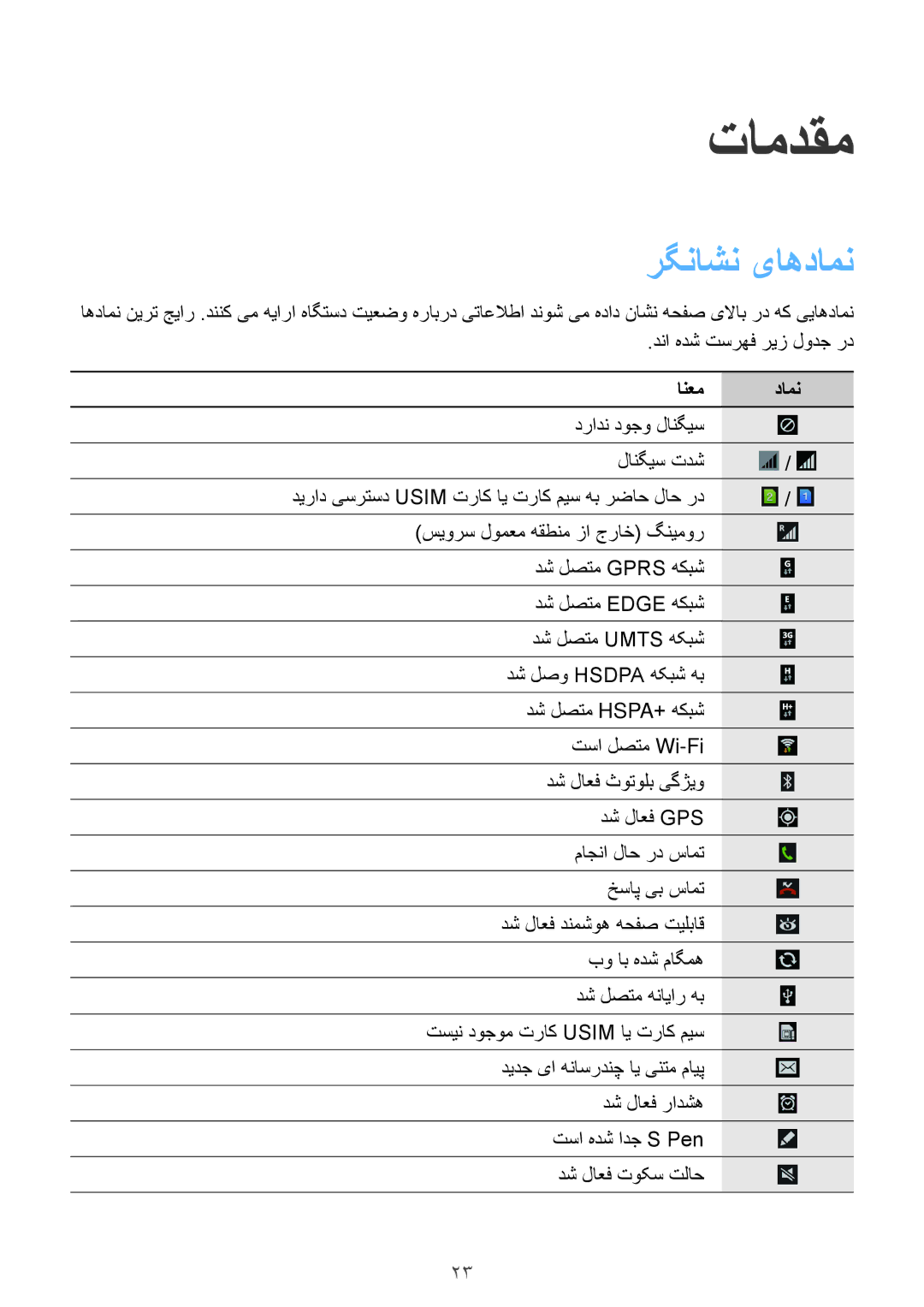 Samsung SM-N7502ZGALYS, SM-N7502ZGATHR, SM-N7502ZGAXSG, SM-N7502ZKAACR, SM-N7502ZKAAFR manual رگناشن یاهدامن, انعم دامن 