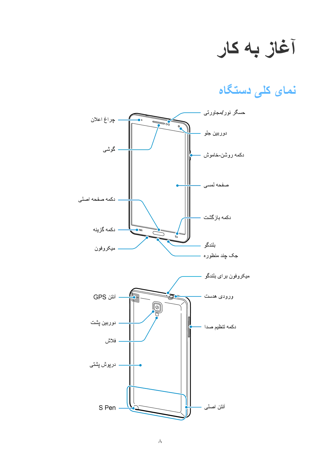 Samsung SM-N7502ZKAXSG, SM-N7502ZGATHR, SM-N7502ZGAXSG, SM-N7502ZKAACR, SM-N7502ZKAAFR manual راک هب زاغآ, هاگتسد یلک یامن 