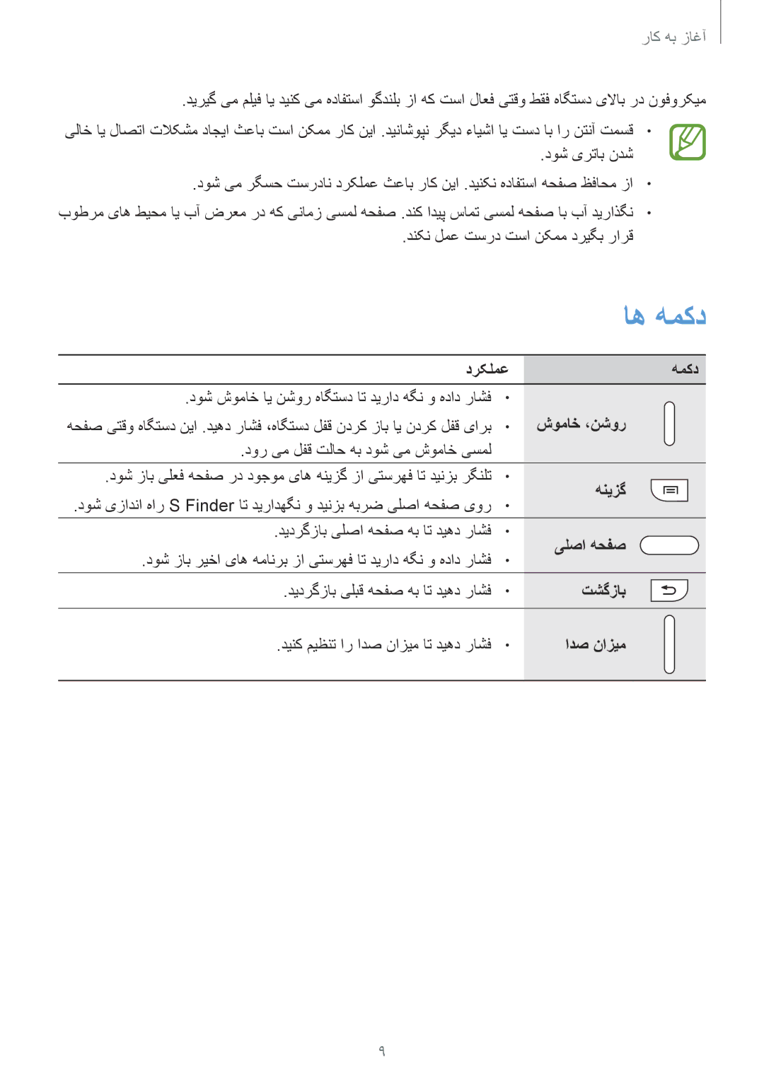 Samsung SM-N7502ZWAAFG, SM-N7502ZGATHR, SM-N7502ZGAXSG اه همکد, شوماخ ،نشور, دور یم لفق تلاح هب دوش یم شوماخ یسمل, هنیزگ 