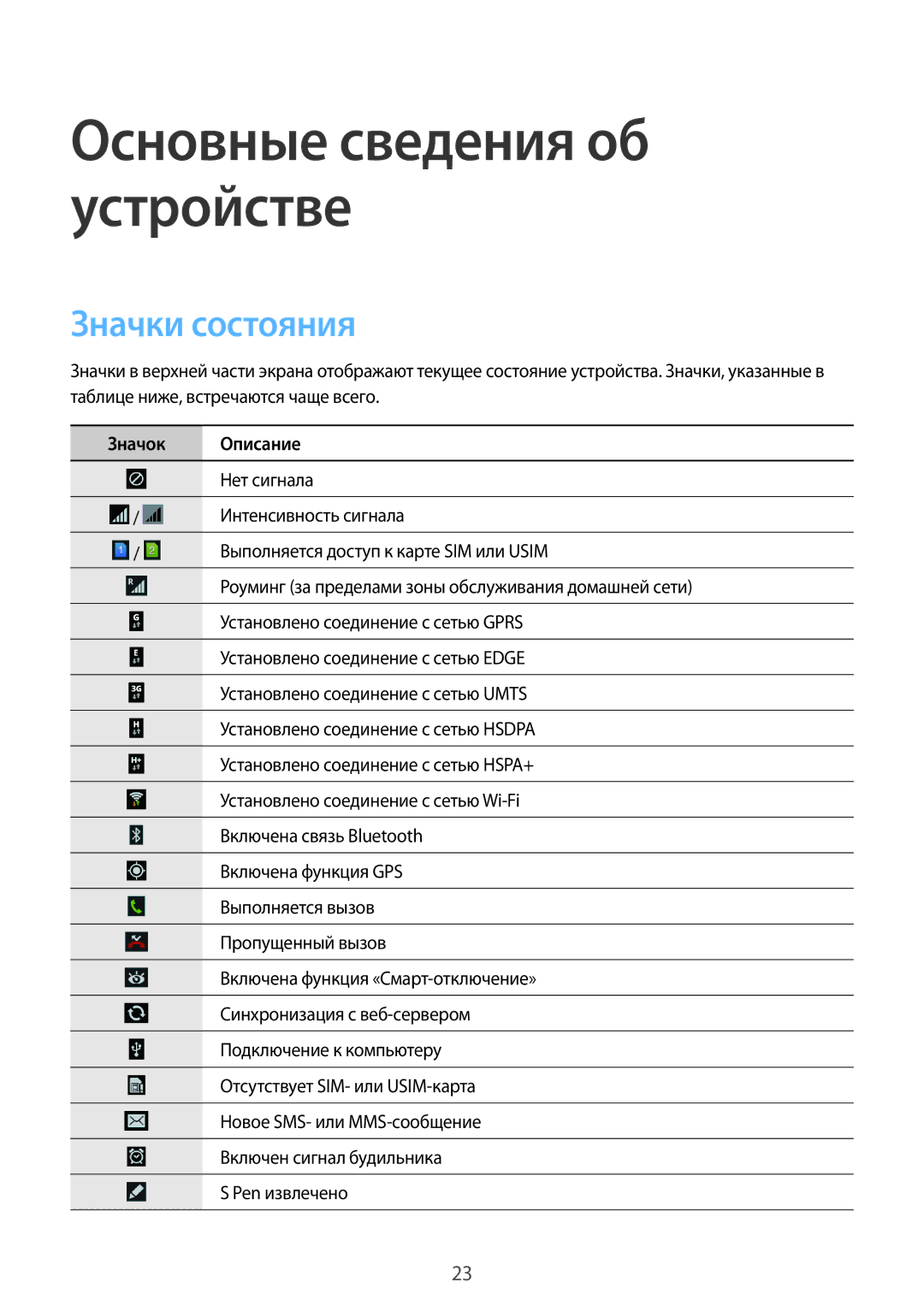 Samsung SM-N7502ZKASER manual Значки состояния, Значок Описание 