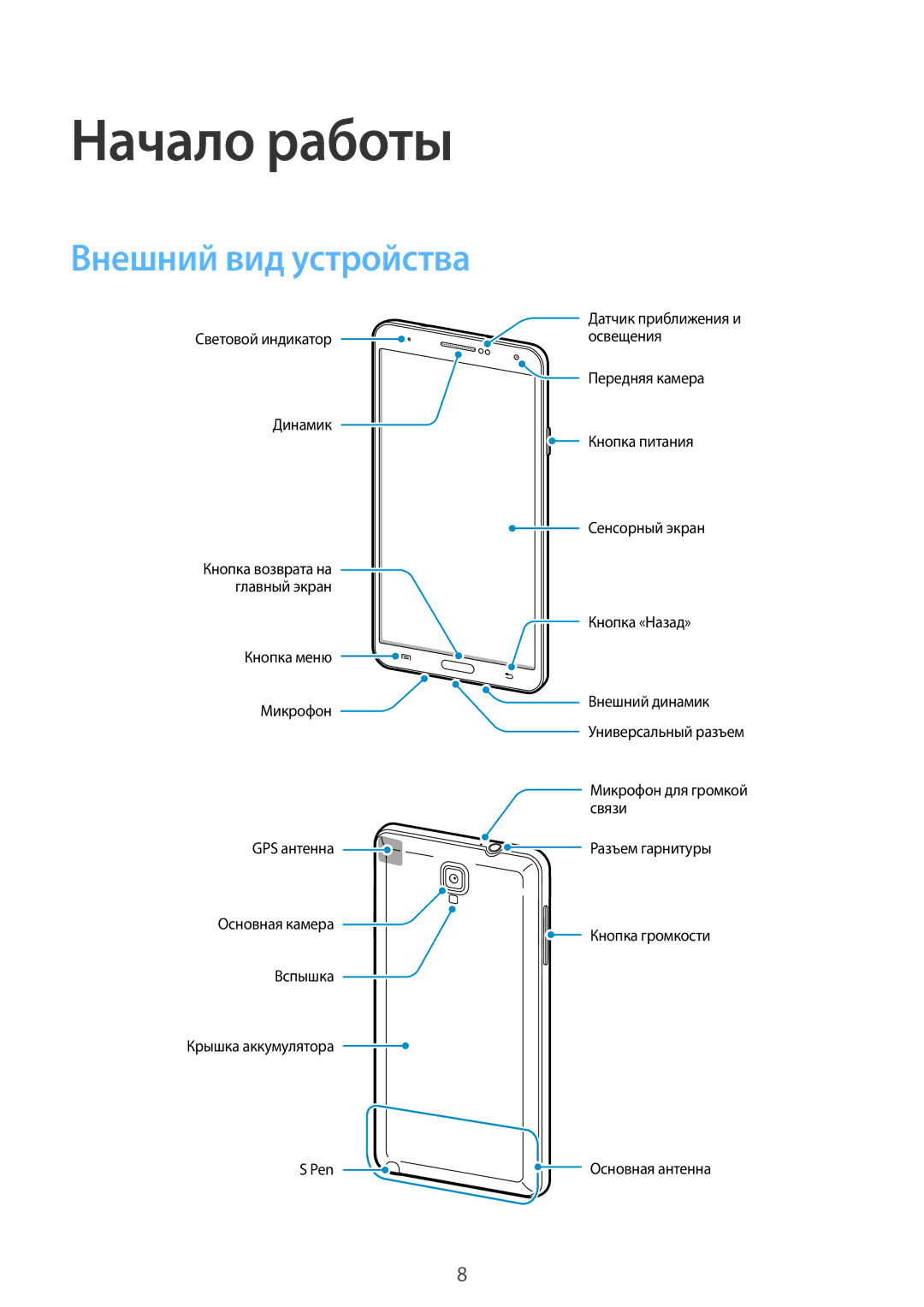 Samsung SM-N7502ZKASER manual Начало работы, Внешний вид устройства 