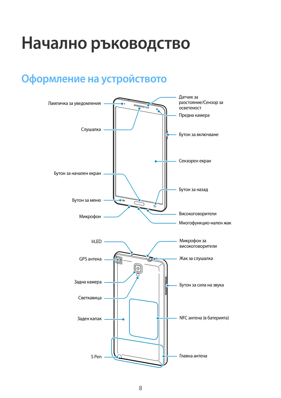 Samsung SM-N7505ZKABGL, SM-N7505ZWABGL manual Начално ръководство, Оформление на устройството 