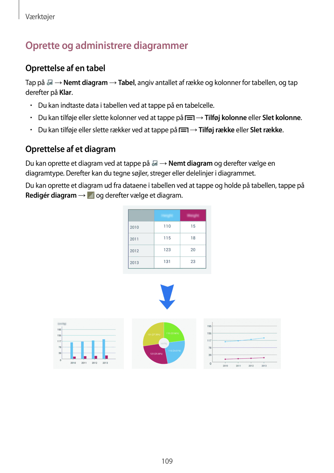 Samsung SM-N7505ZGANEE manual Oprette og administrere diagrammer, Oprettelse af en tabel, Oprettelse af et diagram 