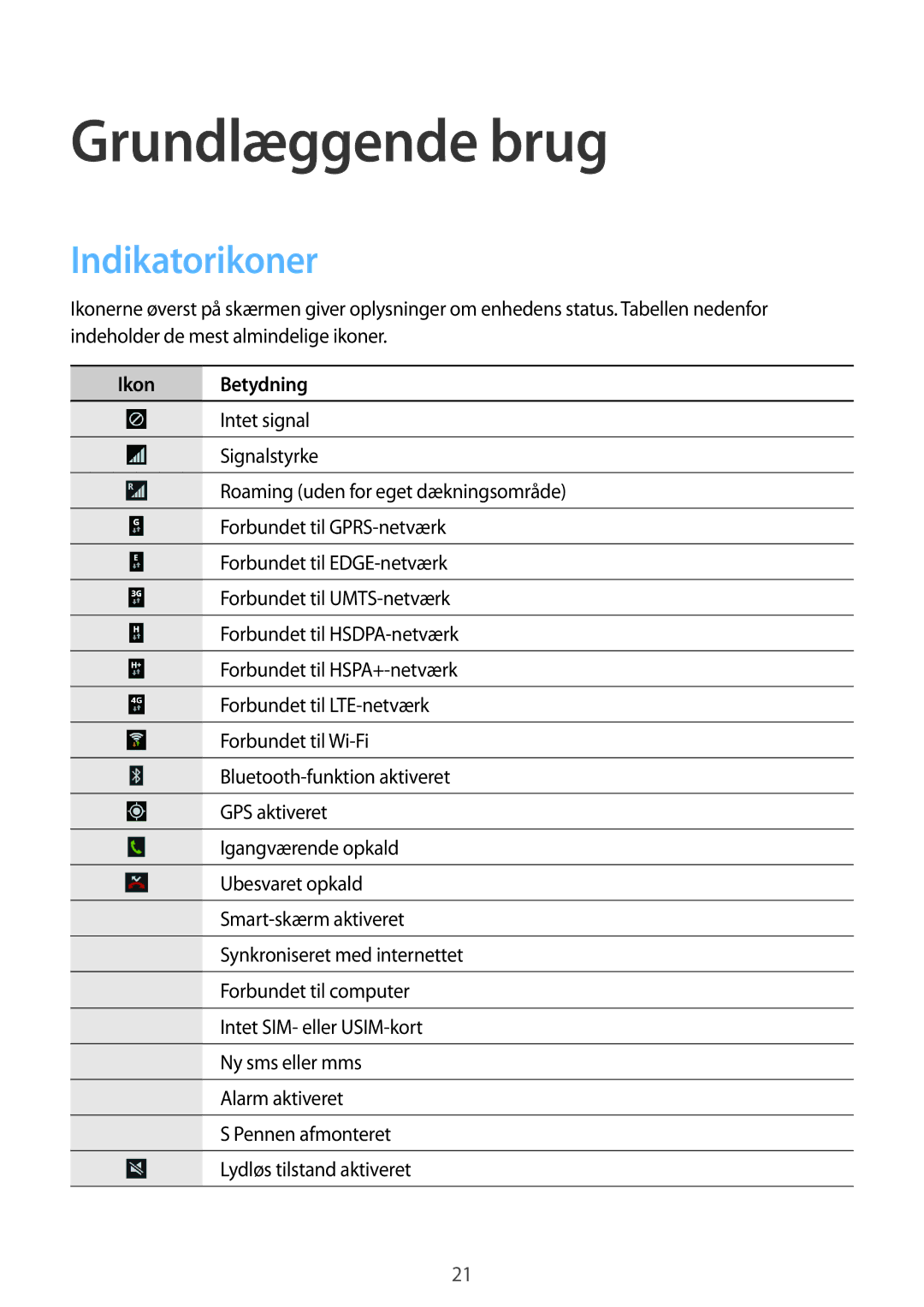 Samsung SM-N7505ZKANEE, SM-N7505ZGANEE, SM-N7505ZWANEE manual Indikatorikoner, Ikon Betydning 