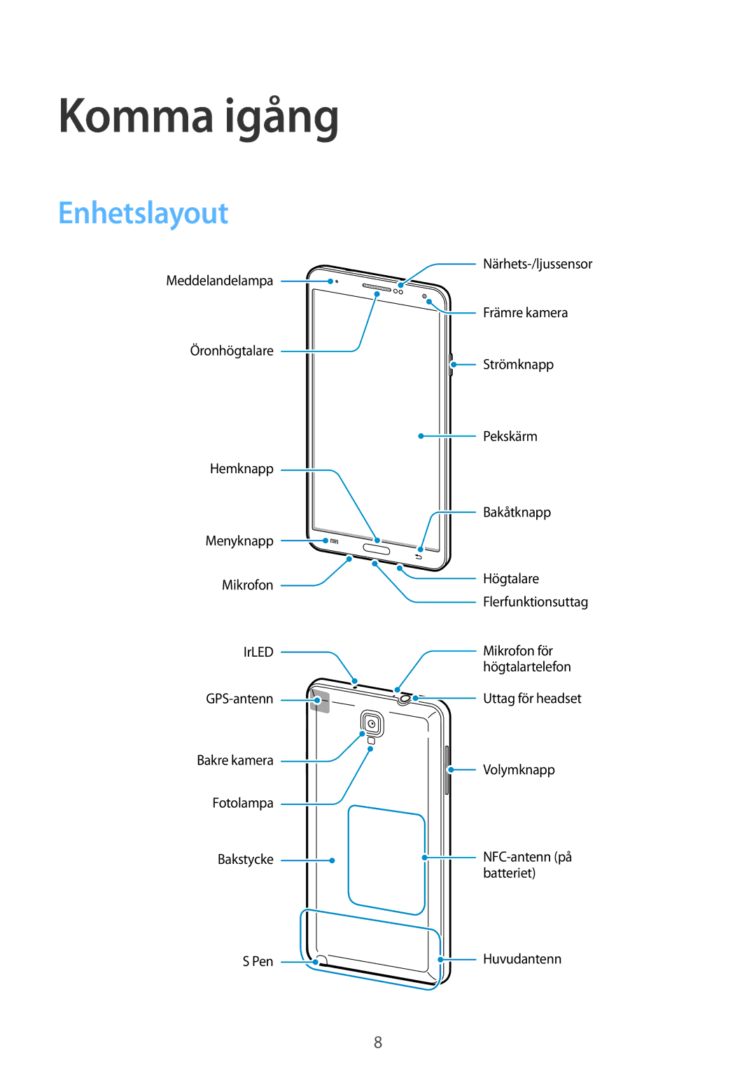 Samsung SM-N7505ZWANEE, SM-N7505ZKANEE, SM-N7505ZGANEE manual Komma igång, Enhetslayout 