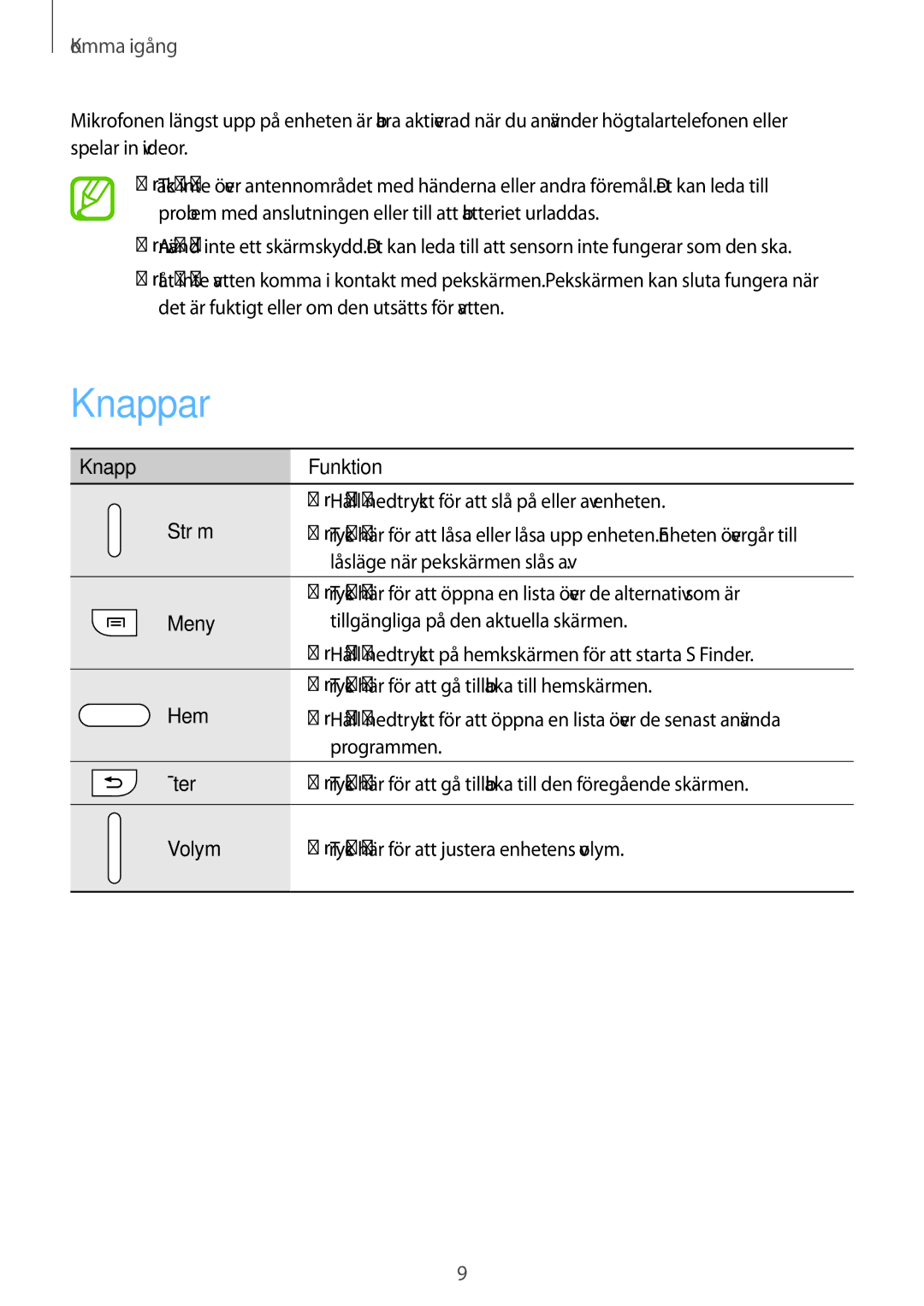 Samsung SM-N7505ZKANEE, SM-N7505ZGANEE, SM-N7505ZWANEE manual Knappar 