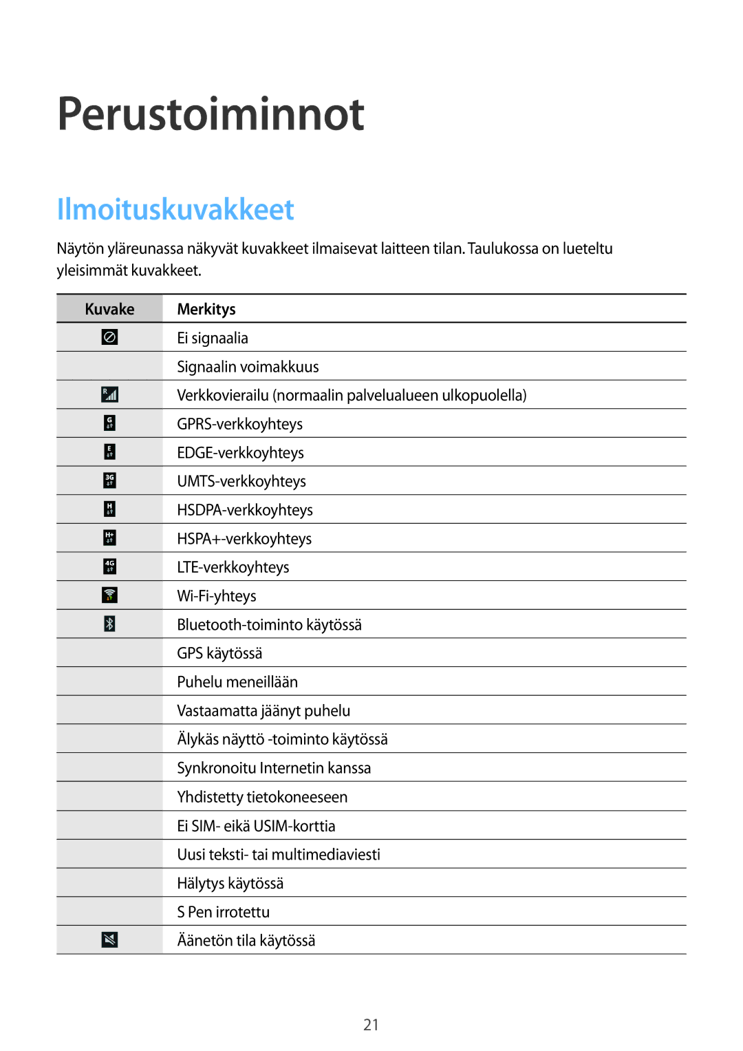 Samsung SM-N7505ZKANEE, SM-N7505ZGANEE, SM-N7505ZWANEE manual Perustoiminnot, Ilmoituskuvakkeet, Kuvake Merkitys 