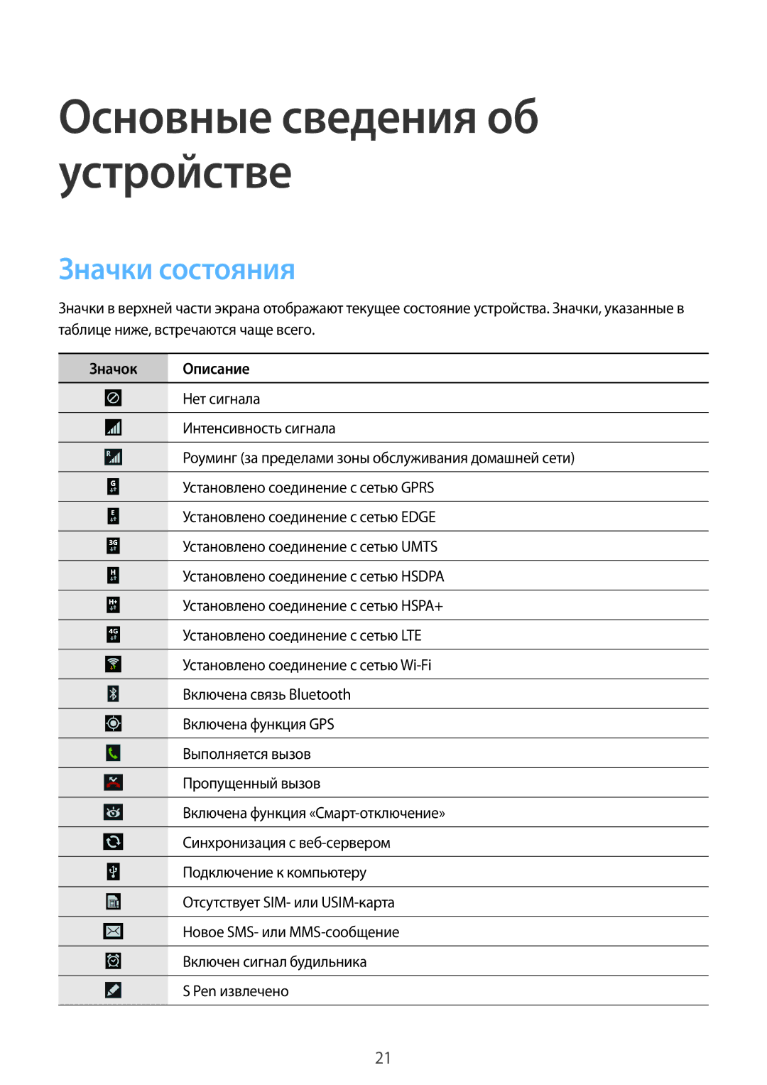 Samsung SM-N7505ZWASEB, SM-N7505ZKASEB, SM-N7505ZKASER, SM-N7505ZWASER, SM-N7505ZGASER manual Значки состояния, Значок Описание 