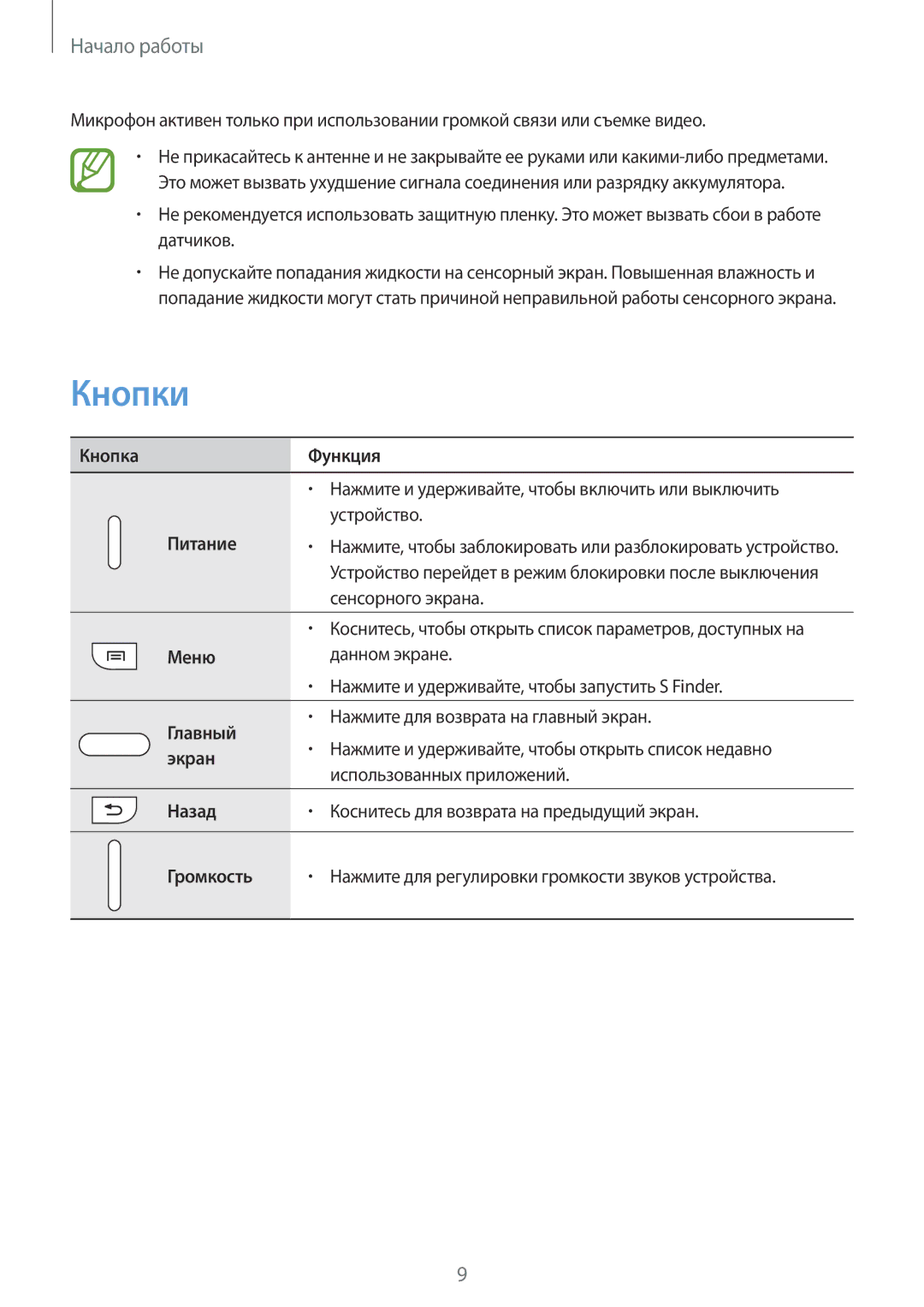 Samsung SM-N7505ZGASER, SM-N7505ZKASEB, SM-N7505ZWASEB, SM-N7505ZKASER, SM-N7505ZWASER manual Кнопки 