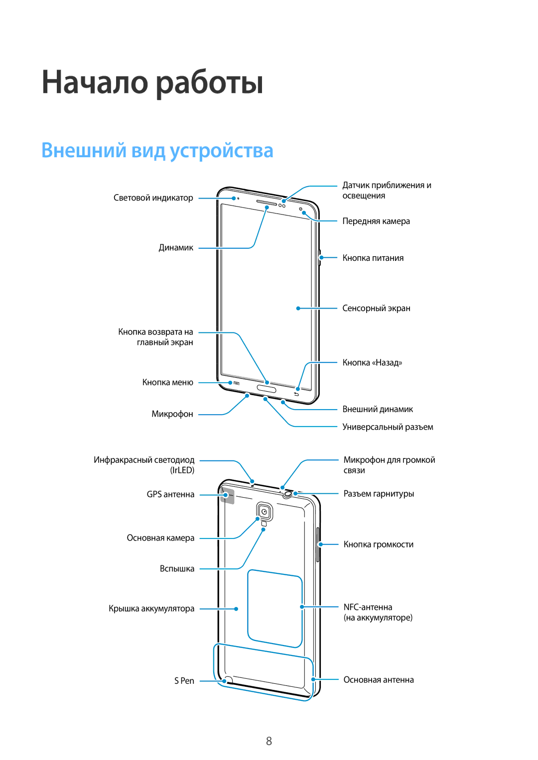 Samsung SM-N7505ZWASER, SM-N7505ZKASEB, SM-N7505ZWASEB, SM-N7505ZKASER, SM-N7505ZGASER Начало работы, Внешний вид устройства 