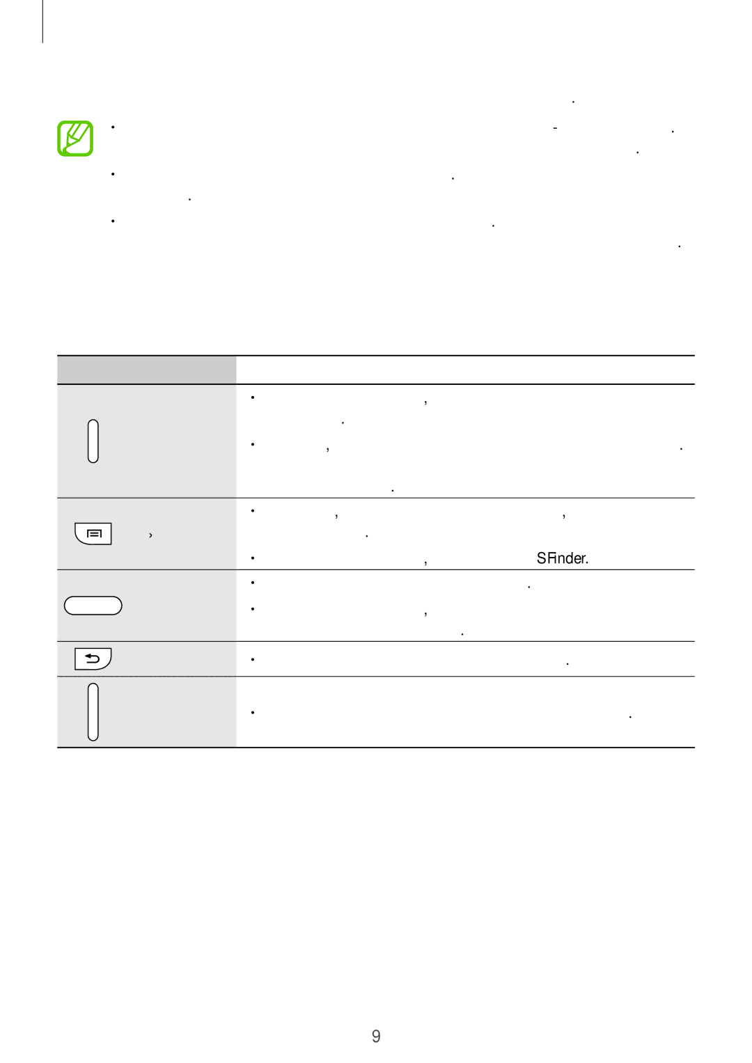 Samsung SM-N7505ZGASER, SM-N7505ZKASEB, SM-N7505ZWASEB, SM-N7505ZKASER, SM-N7505ZWASER manual Кнопки 