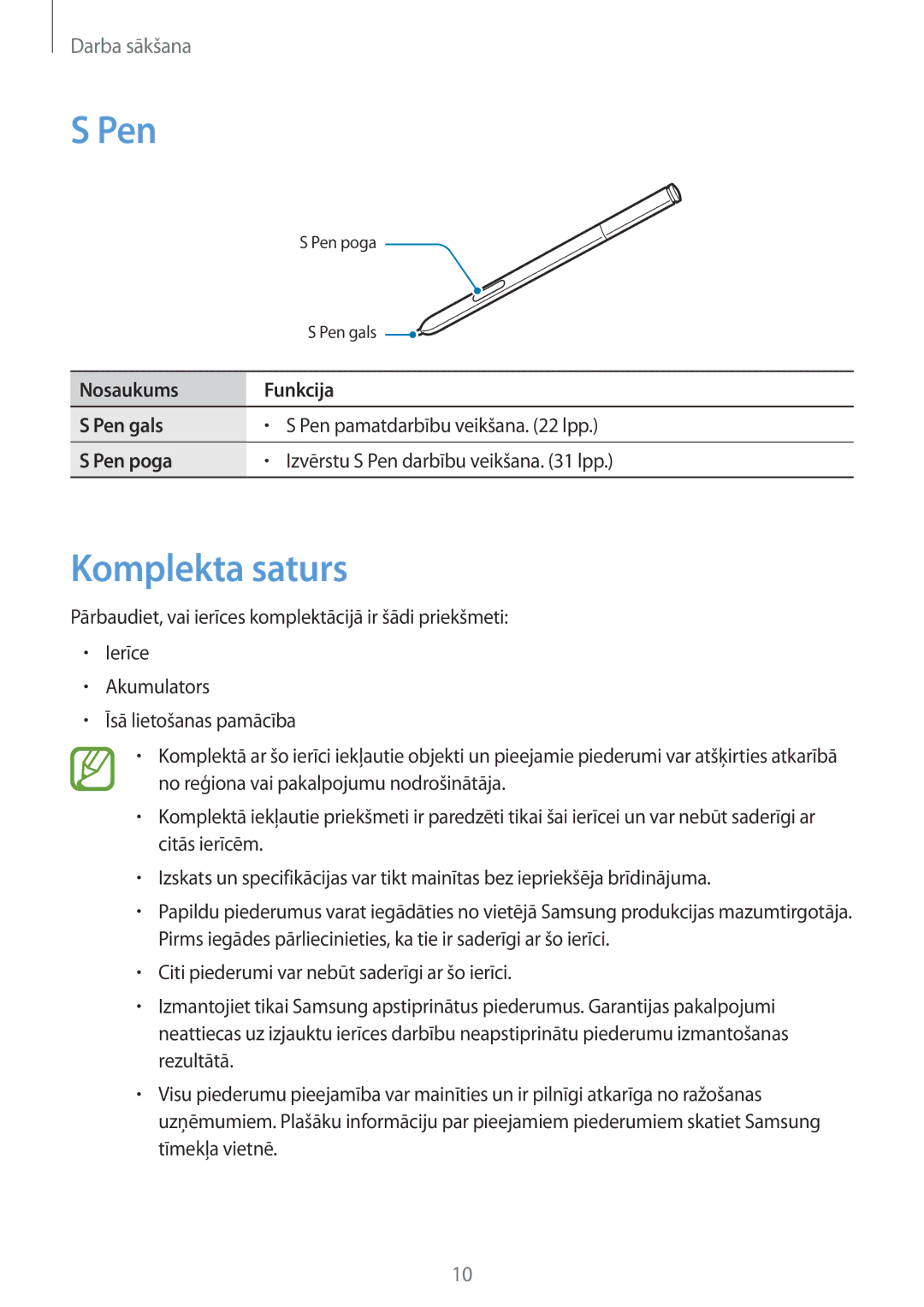 Samsung SM-N7505ZKASEB, SM-N7505ZWASEB manual Komplekta saturs, Nosaukums Funkcija Pen gals, Pen poga 