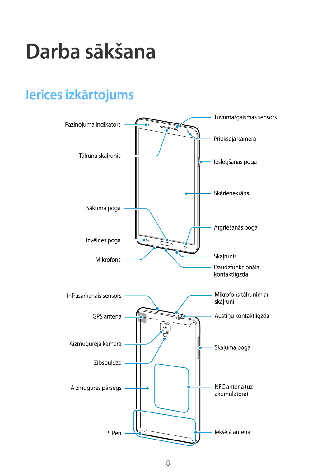 Samsung SM-N7505ZKASEB, SM-N7505ZWASEB manual Darba sākšana, Ierīces izkārtojums 