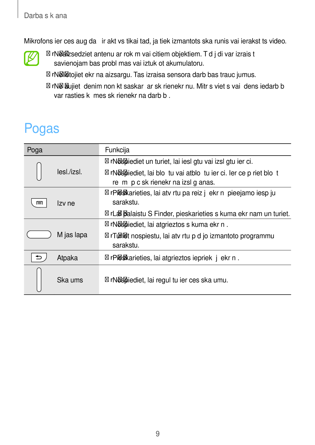 Samsung SM-N7505ZWASEB, SM-N7505ZKASEB manual Pogas 