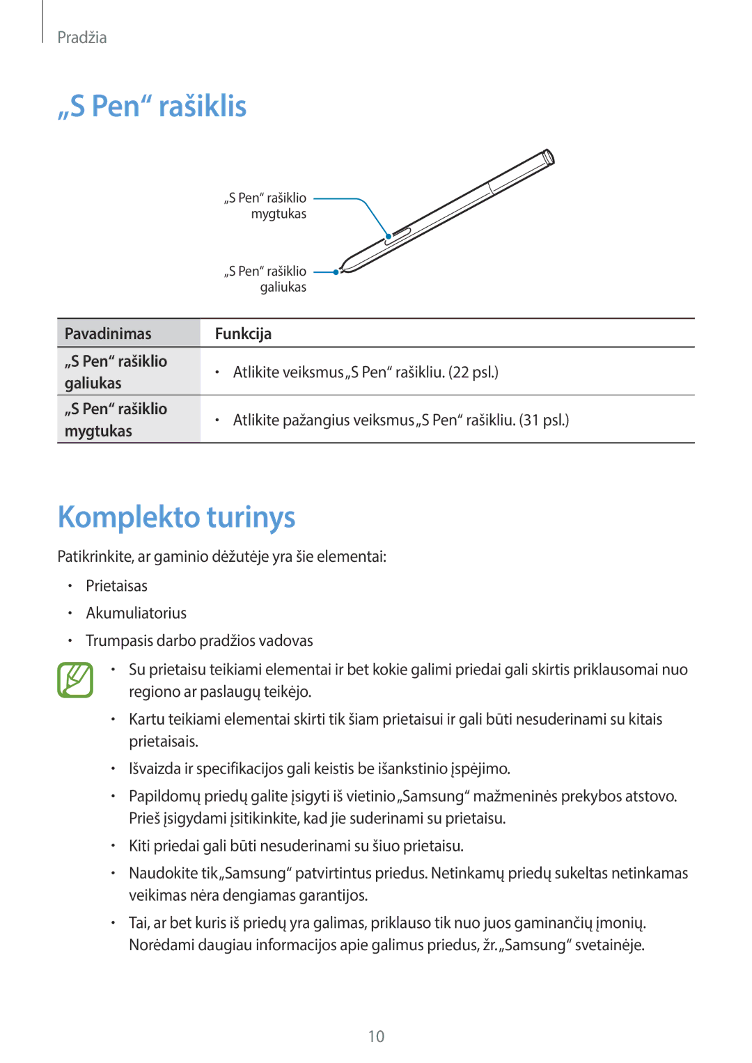 Samsung SM-N7505ZKASEB, SM-N7505ZWASEB manual „S Pen rašiklis, Komplekto turinys 