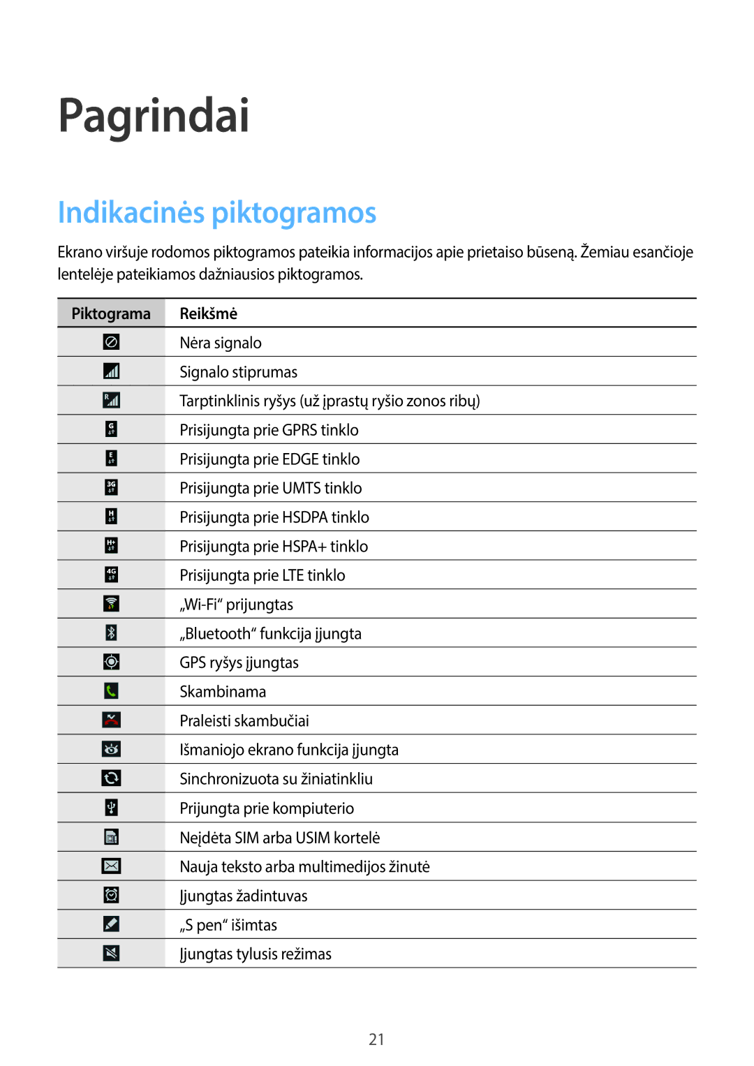 Samsung SM-N7505ZWASEB, SM-N7505ZKASEB manual Indikacinės piktogramos, Piktograma Reikšmė 