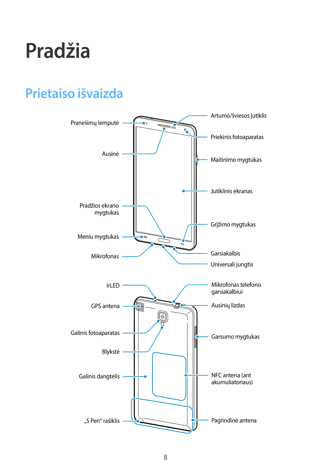 Samsung SM-N7505ZKASEB, SM-N7505ZWASEB manual Pradžia, Prietaiso išvaizda 