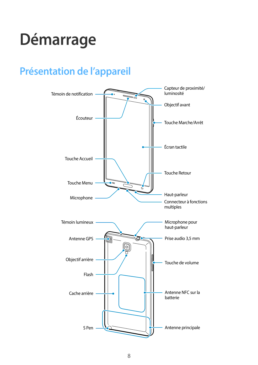 Samsung SM-N7505ZWGXEF, SM-N7505ZKGSFR, SM-N7505ZWGSFR, SM-N7505ZKGXEF, SM-N7505ZKGBOG Démarrage, Présentation de l’appareil 