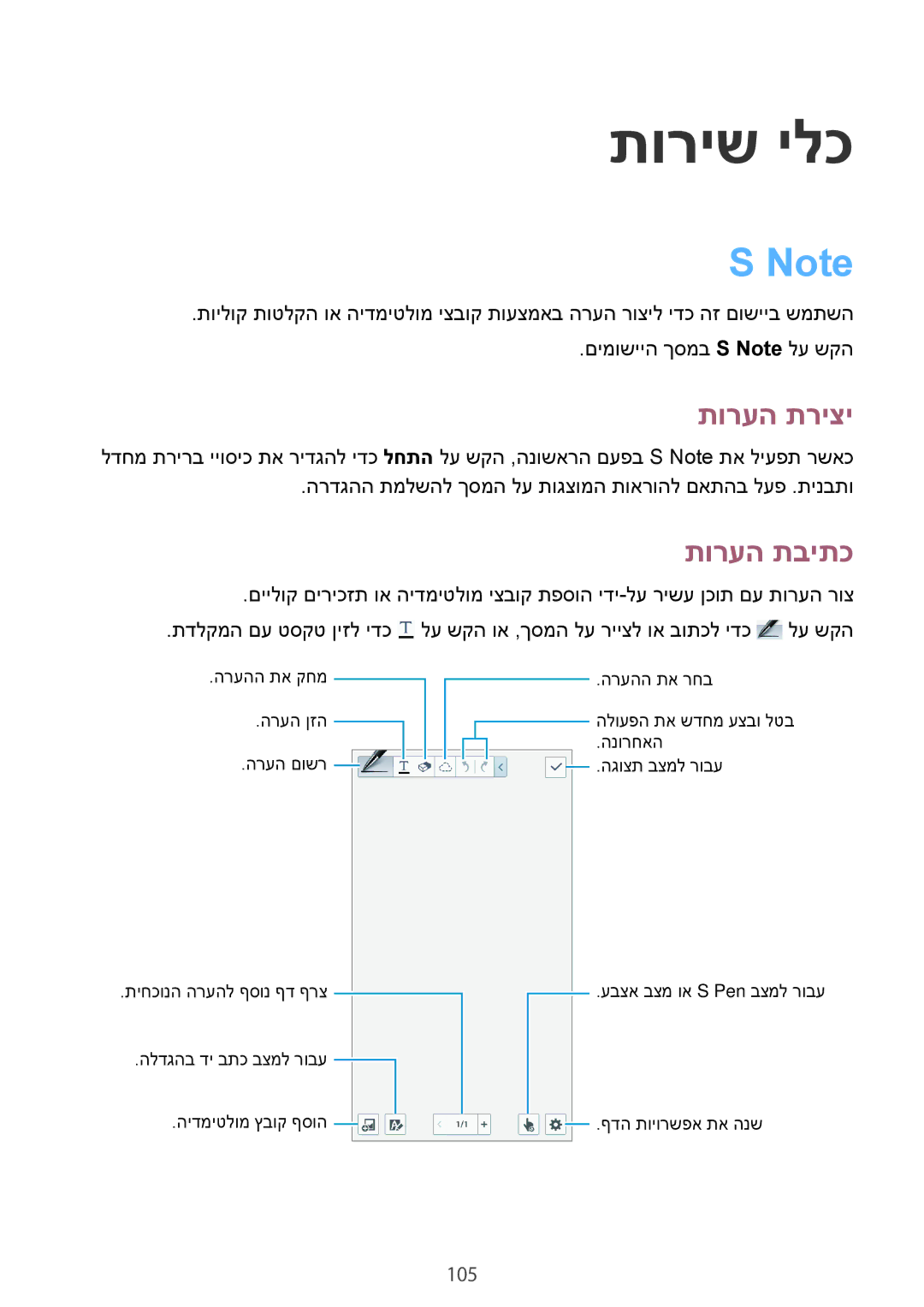 Samsung SM-N7505ZKAPTR, SM-N7505ZWASEE, SM-N7505ZGASEE, SM-N7505ZWAPCL manual תוריש ילכ, תורעה תריצי, תורעה תביתכ, 105 