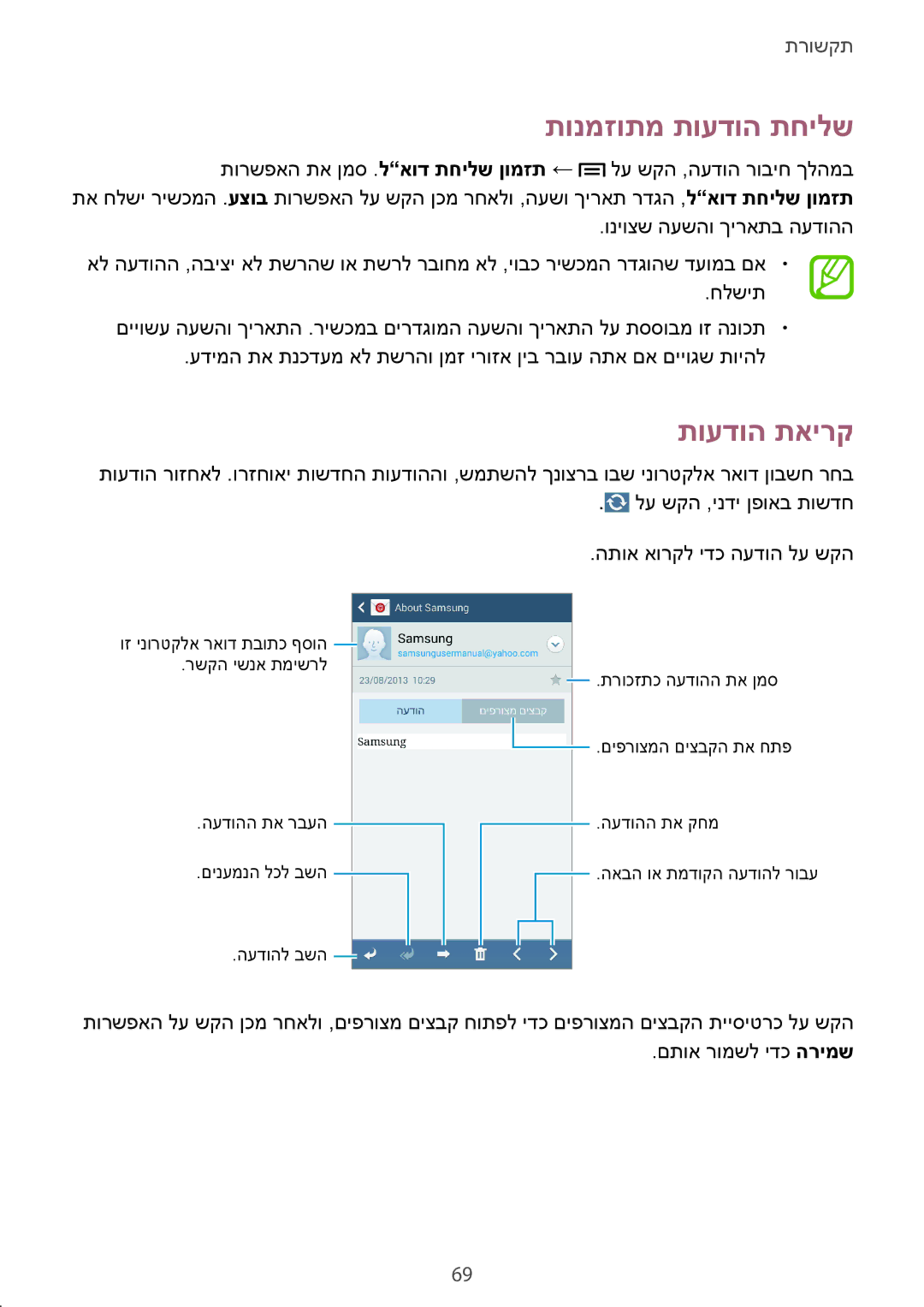 Samsung SM-N7505ZKAPTR, SM-N7505ZWASEE, SM-N7505ZGASEE, SM-N7505ZWAPCL, SM-N7505ZKAILO, SM-N7505ZWACEL manual תועדוה תאירק 