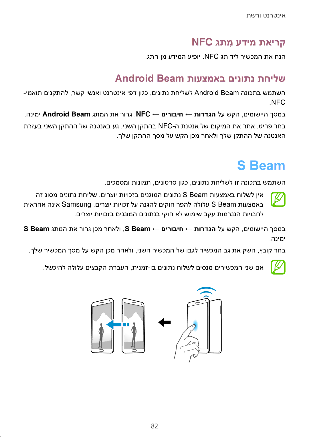 Samsung SM-N7505ZGASEE, SM-N7505ZWASEE, SM-N7505ZWAPCL manual Nfc גתמִ עדימ תאירק, Android Beam תועצמאב םינותנ תחילש 