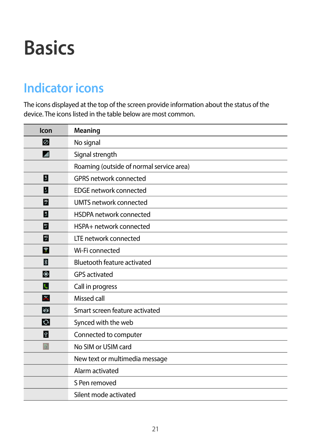 Samsung SM-N7505ZWAPHE, SM-N7505ZWATPH, SM-N7505ZKAXEO, SM-N7505ZKAMEO, SM-N7505ZKADBT Basics, Indicator icons, Icon Meaning 