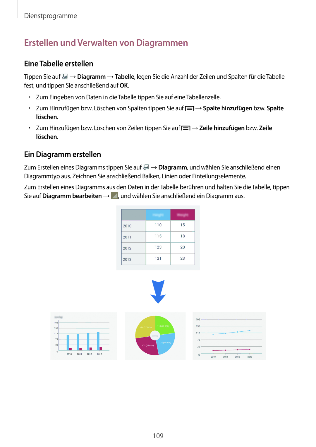 Samsung SM-N7505ZWGXEF manual Erstellen und Verwalten von Diagrammen, Eine Tabelle erstellen, Ein Diagramm erstellen 