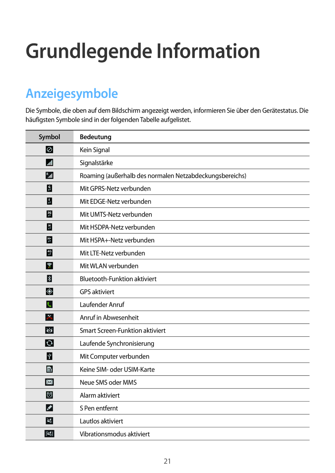 Samsung SM-N7505ZKAXEO, SM-N7505ZWATPH, SM-N7505ZKAMEO, SM-N7505ZKADBT, SM-N7505ZWAVIA manual Anzeigesymbole, Symbol Bedeutung 