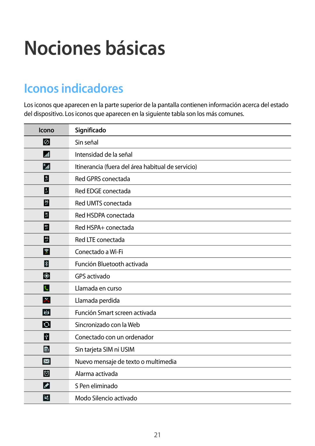 Samsung SM-N7505ZWAITV, SM-N7505ZWATPH, SM-N7505ZWGXEF, SM-N7505ZKAITV, SM-N7505ZKAPHE Iconos indicadores, Icono Significado 