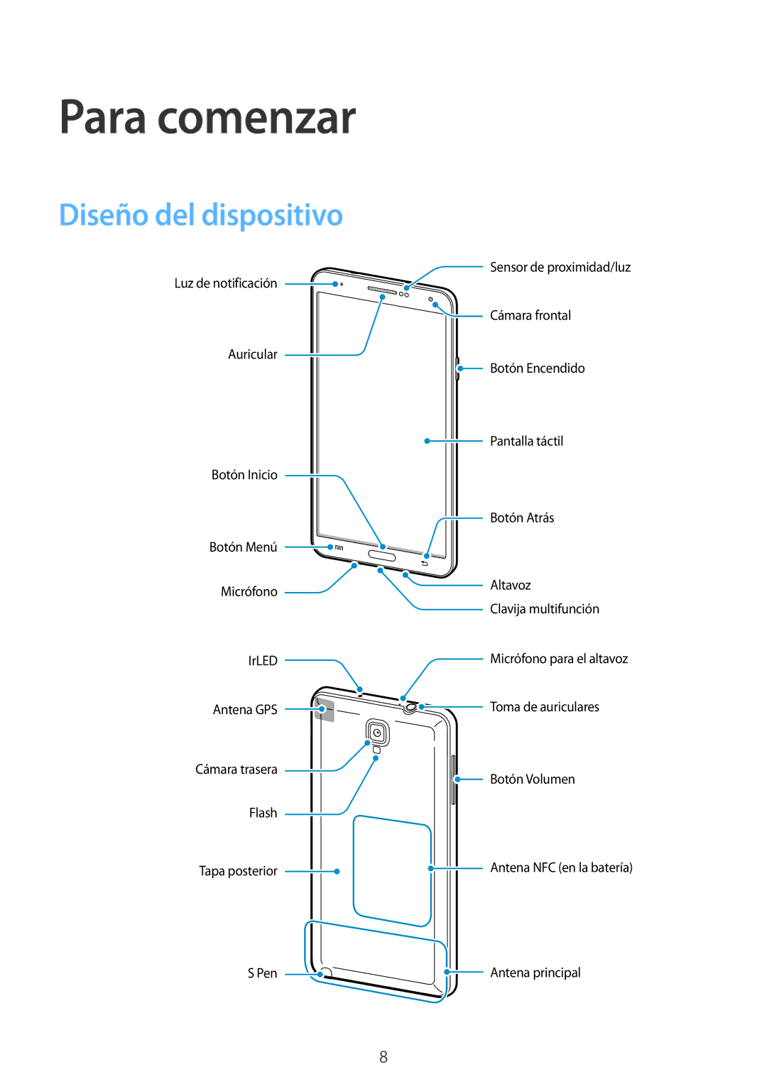 Samsung SM-N7505ZKATPH, SM-N7505ZWATPH, SM-N7505ZWGXEF, SM-N7505ZKAITV, SM-N7505ZWAITV Para comenzar, Diseño del dispositivo 