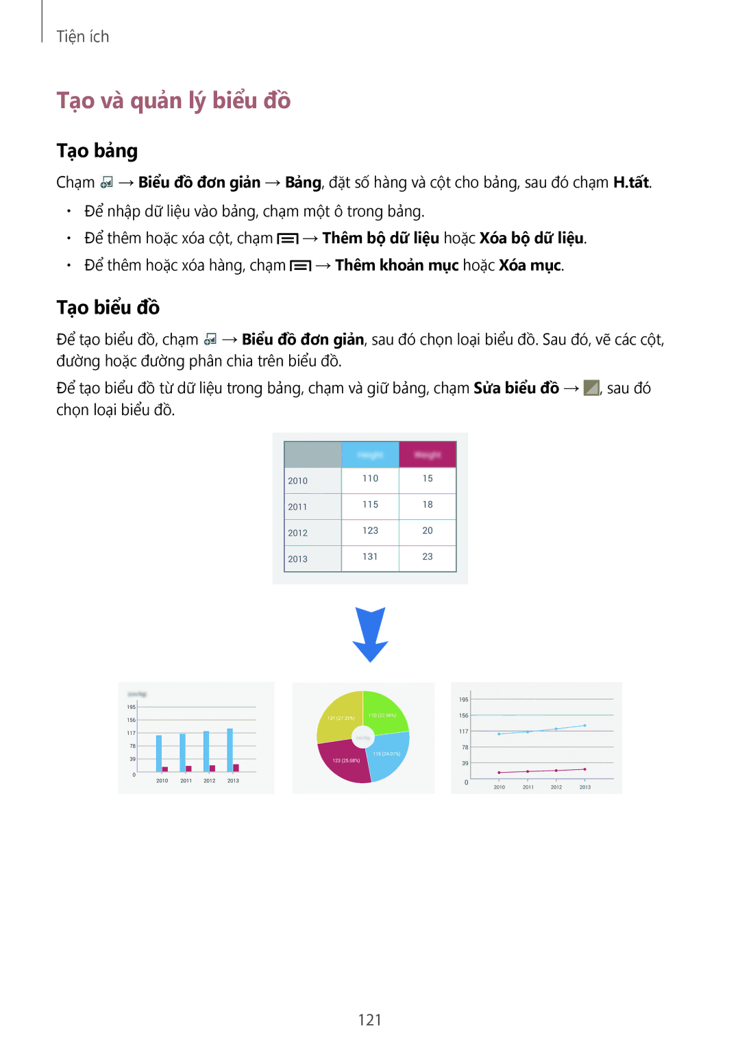Samsung SM-N9000ZKEXXV, SM-N9000WDEXXV, SM-N9000ZWEXXV, SM-N9000ZIEXXV Tạo và quản lý biểu đồ, Tạo bảng, Tạo biểu đồ, 121 