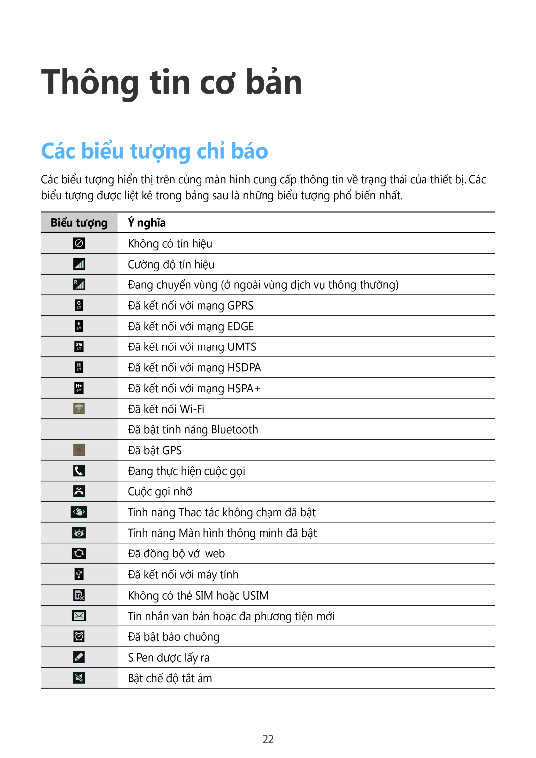 Samsung SM-N9000ZWEXXV, SM-N9000WDEXXV, SM-N9000ZKEXXV, SM-N9000ZIEXXV manual Các biểu tượng chỉ báo, Biểu tượng Ý nghĩa 