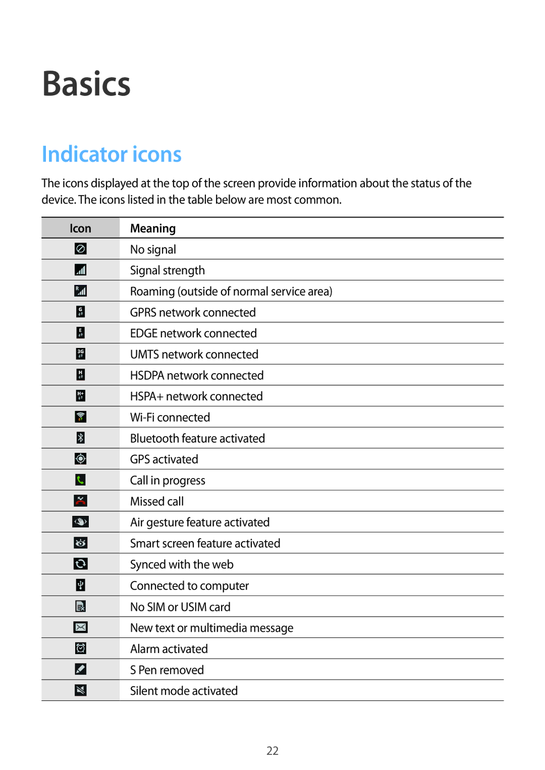 Samsung SM-N9000ZWEXXV, SM-N9000WDEXXV, SM-N9000ZKEXXV, SM-N9000ZIEXXV manual Indicator icons, Icon Meaning 