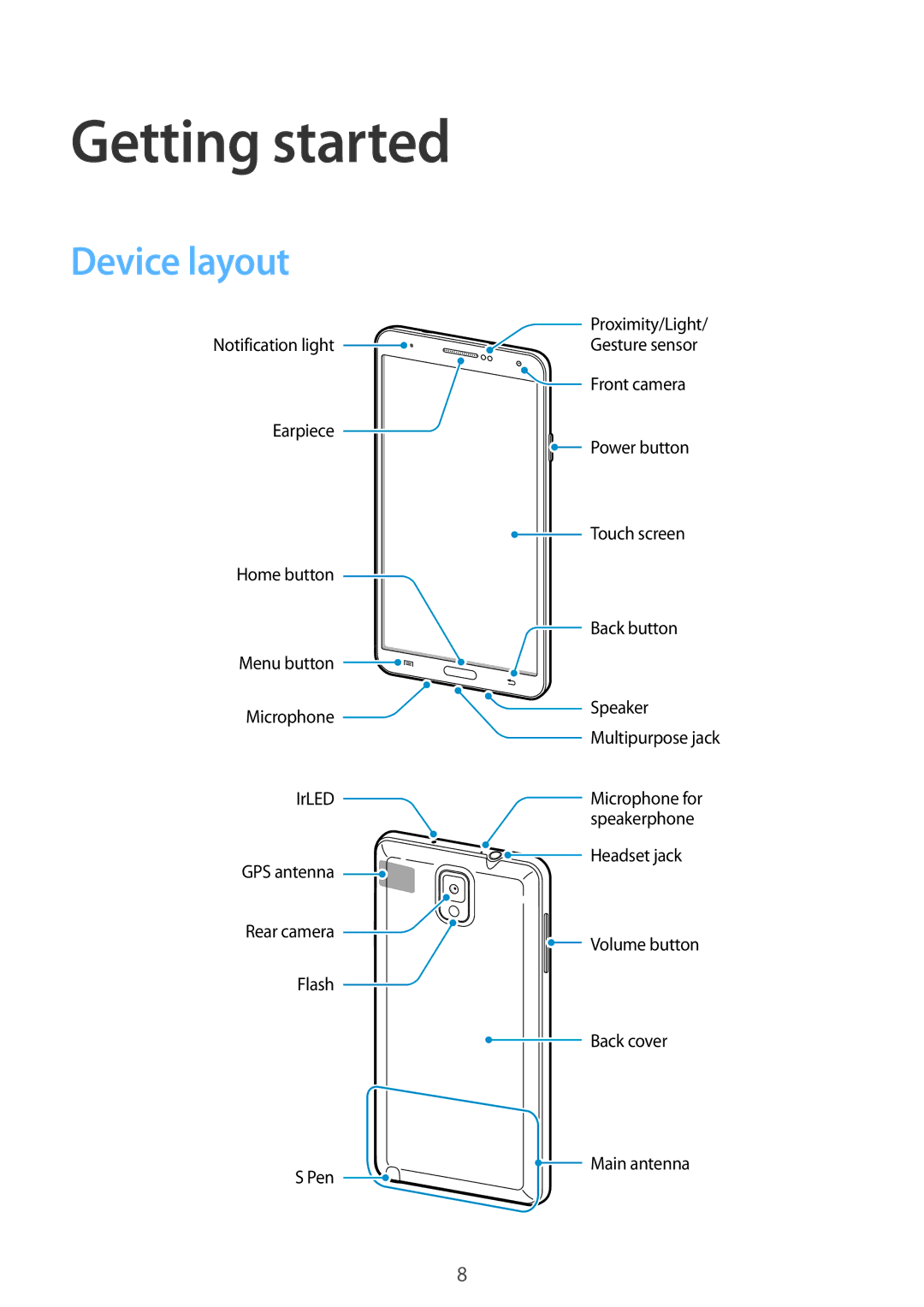 Samsung SM-N9000WDEXXV, SM-N9000ZKEXXV, SM-N9000ZWEXXV, SM-N9000ZIEXXV manual Getting started, Device layout 