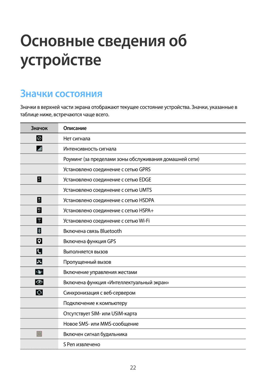 Samsung SM-N9000WDESER, SM-N9000ZKESER, SM-N9000ZWEMGF, SM-N9000ZWESER, SM-N9000ZIESER manual Значки состояния, Значок Описание 