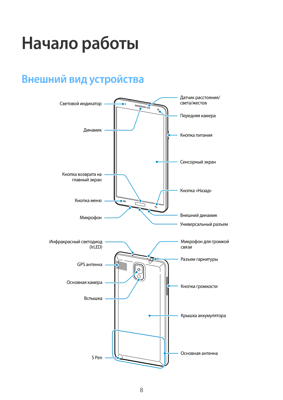 Samsung SM-N9000ZKESER, SM-N9000ZWEMGF, SM-N9000ZWESER, SM-N9000ZIESER, SM-N9000ZRESER Начало работы, Внешний вид устройства 