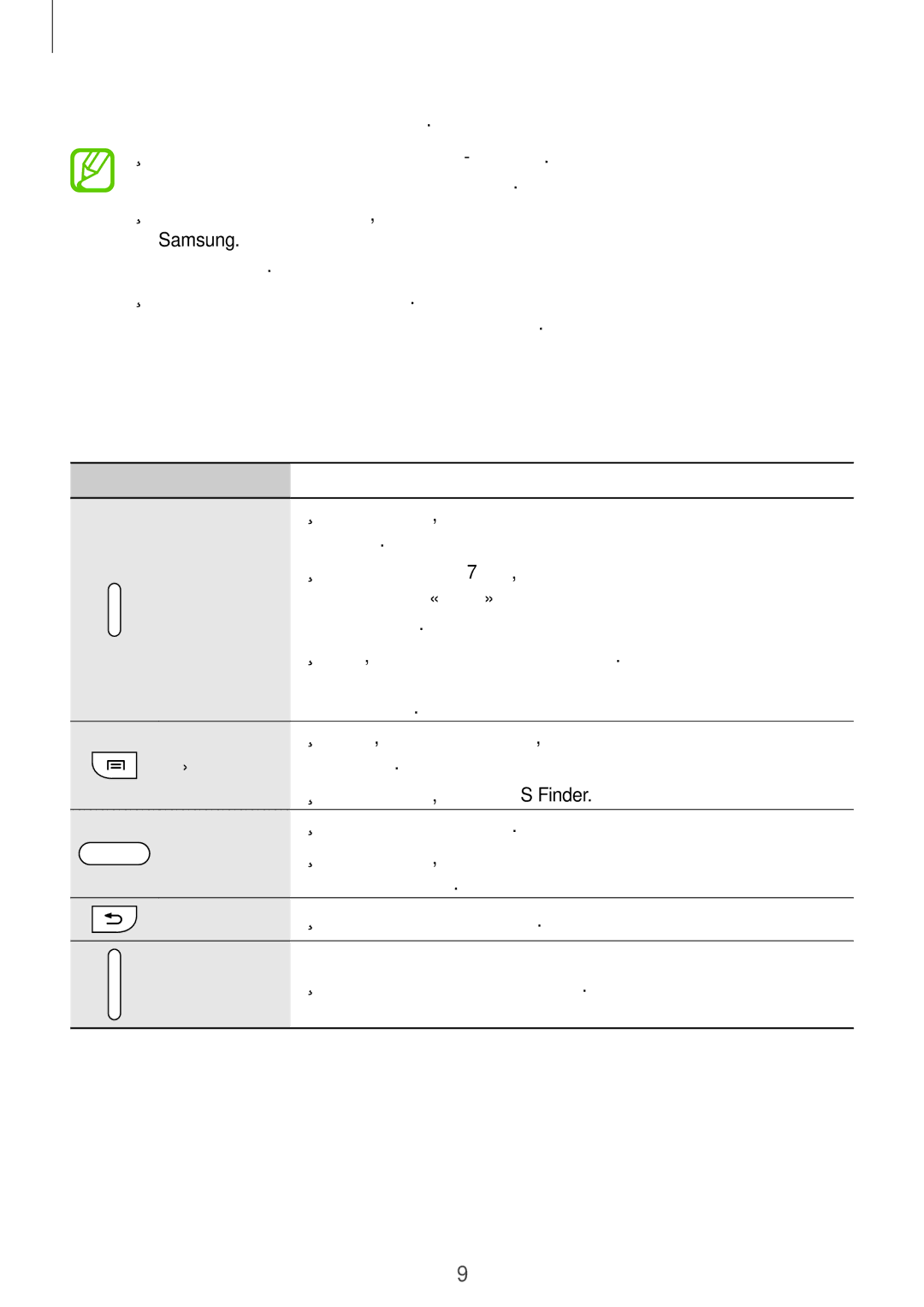 Samsung SM-N9000ZWEMGF, SM-N9000ZKESER, SM-N9000ZWESER, SM-N9000ZIESER, SM-N9000ZRESER, SM-N9000ZKEMGF, SM-N9000WDESER Кнопки 