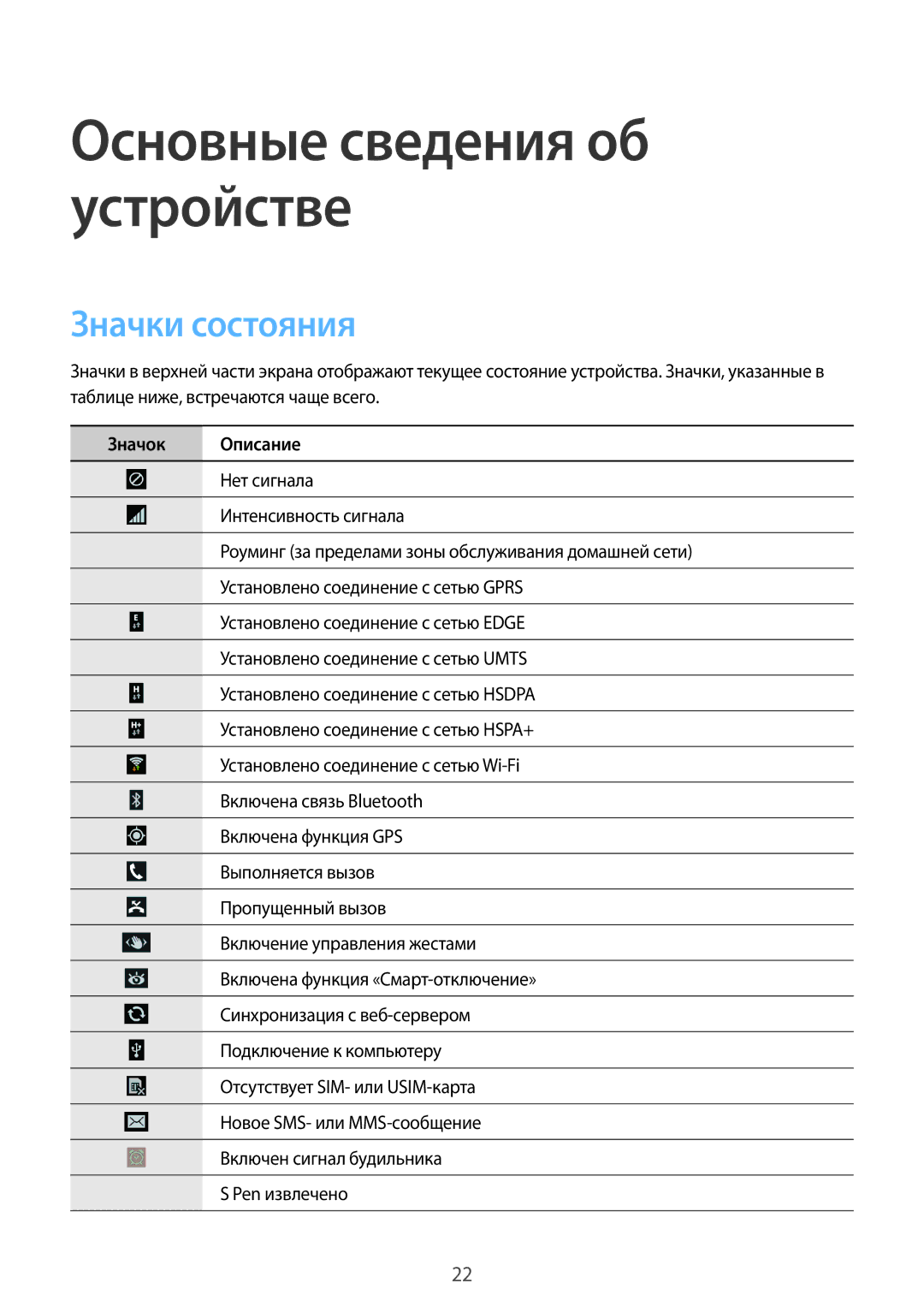 Samsung SM-N9000WDESER, SM-N9000ZKESER, SM-N9000ZWEMGF, SM-N9000ZWESER, SM-N9000ZIESER manual Значки состояния, Значок Описание 