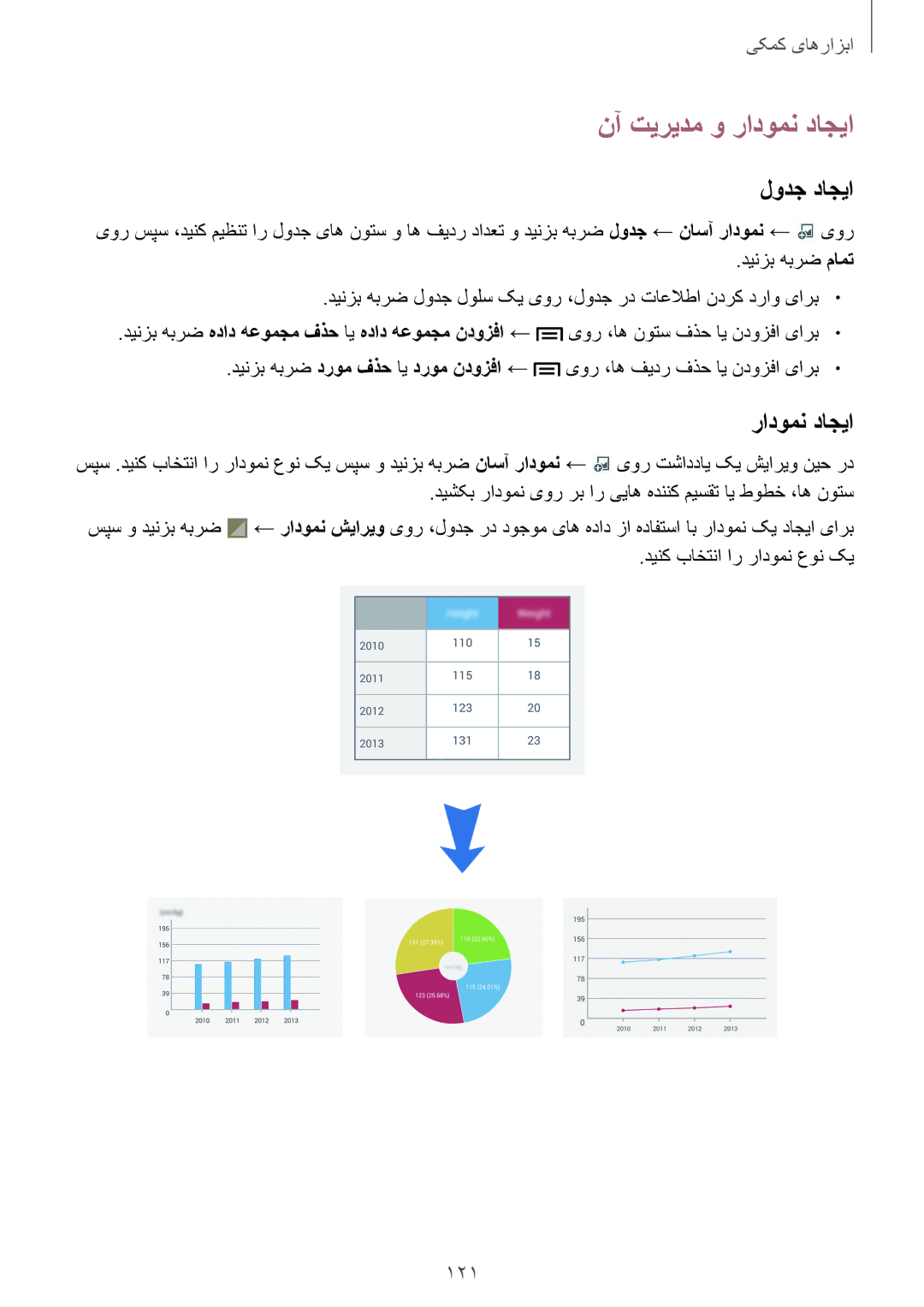 Samsung SM-N9000ZREEGY, SM-N9000ZKEXFE, SM-N9000ZWETHR, SM-N9000ZKETHR manual نآ تیریدم و رادومن داجیا, لودج داجیا, 121 