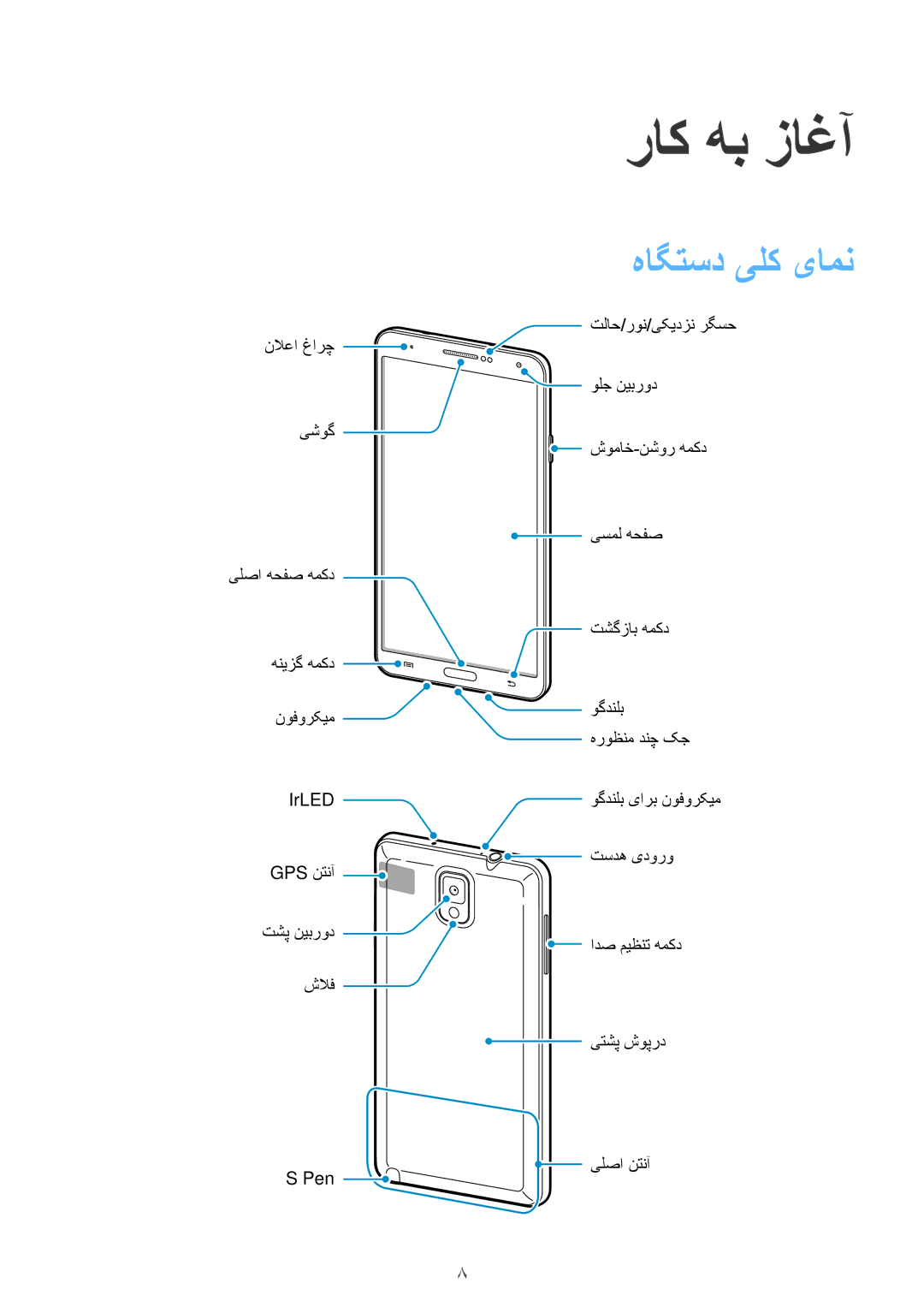 Samsung SM-N9000ZWEBTC, SM-N9000ZKEXFE, SM-N9000ZWETHR, SM-N9000ZKETHR, SM-N9000WDEMID manual راک هب زاغآ, هاگتسد یلک یامن 