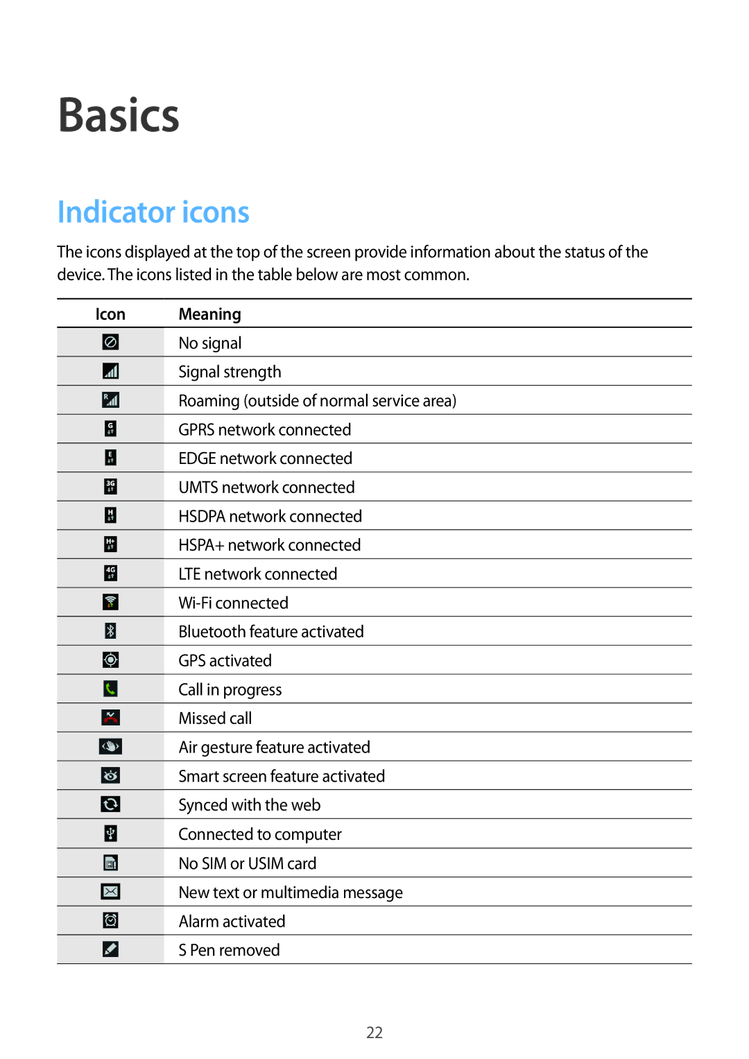 Samsung SM-N9005 user manual Indicator icons, Icon Meaning 