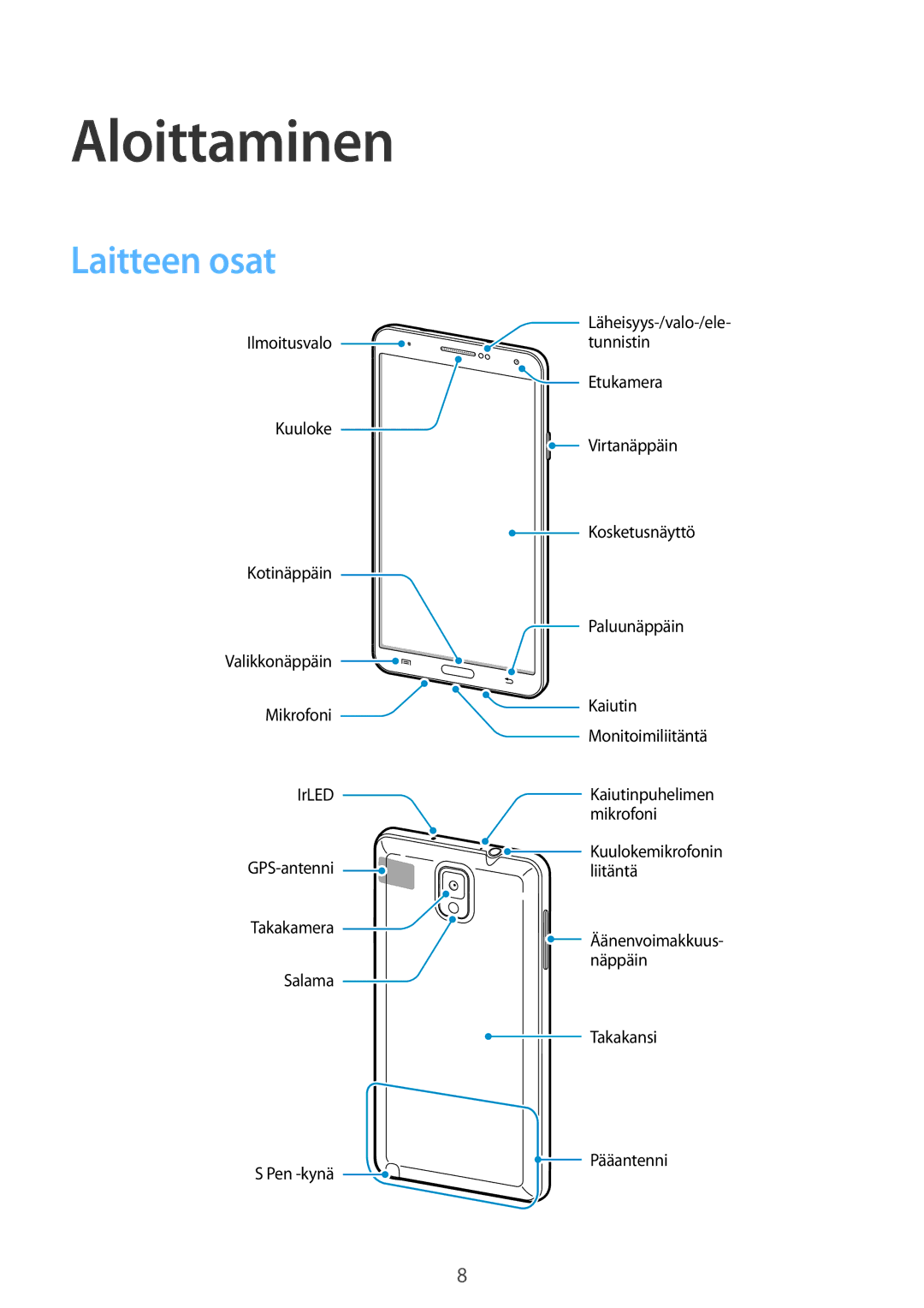 Samsung SM-N9005ZIENEE, SM-N9005WDENEE, SM-N9005ZKENEE, SM-N9005BDENEE, SM-N9005ZWENEE manual Aloittaminen, Laitteen osat 