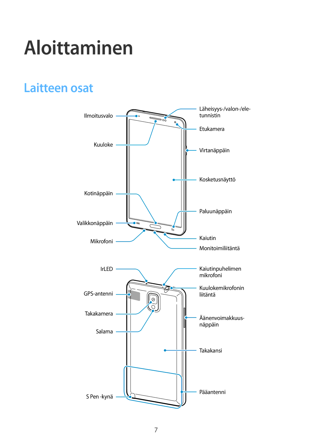 Samsung SM-N9005ZKENEE, SM-N9005WDENEE, SM-N9005ZIENEE, SM-N9005BDENEE, SM-N9005ZWENEE manual Aloittaminen, Laitteen osat 