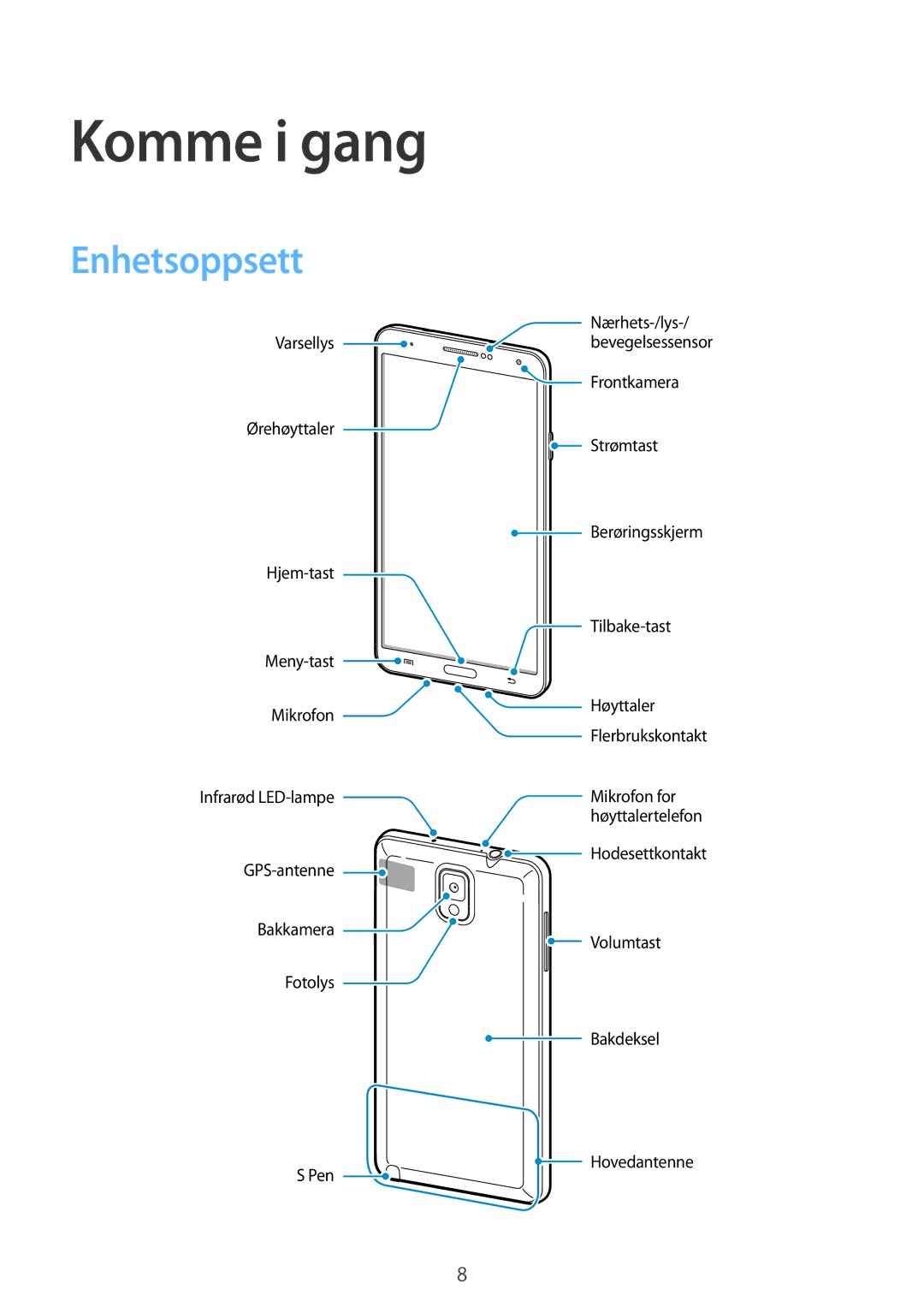 Samsung SM-N9005ZIENEE, SM-N9005WDENEE, SM-N9005ZKENEE, SM-N9005BDENEE, SM-N9005ZWENEE manual Komme i gang, Enhetsoppsett 